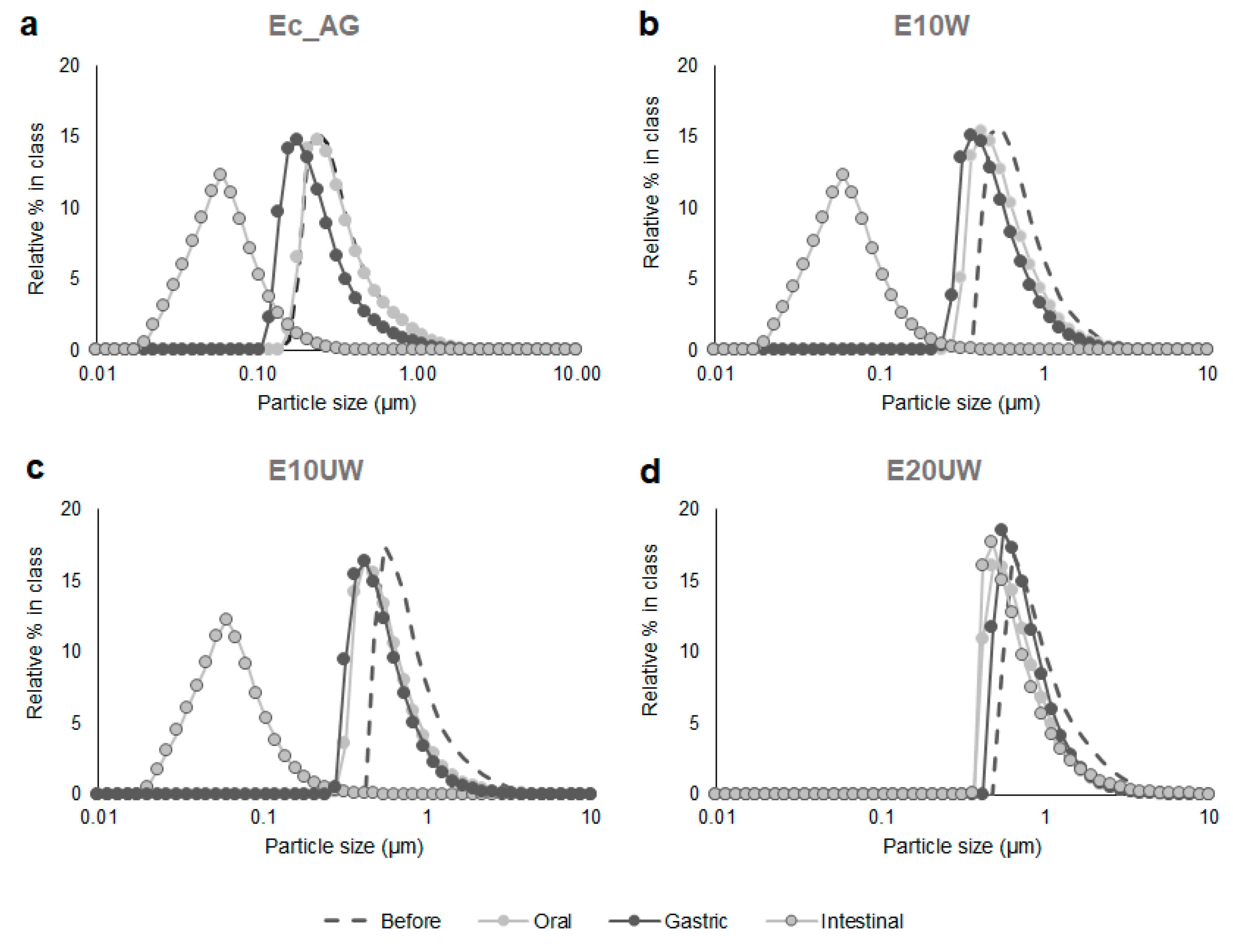 Antioxidants 09 01219 g001