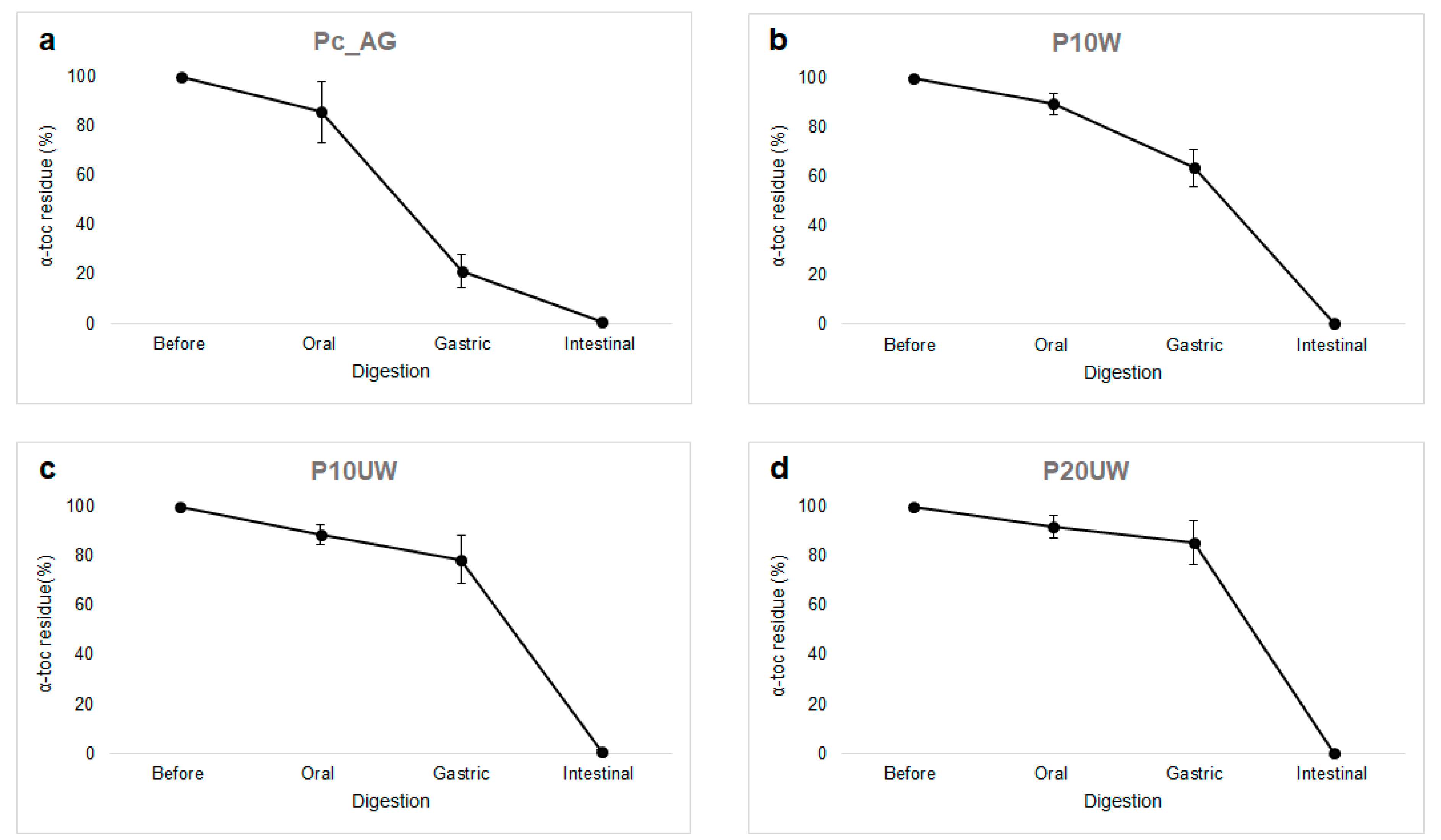 Antioxidants 09 01219 g002
