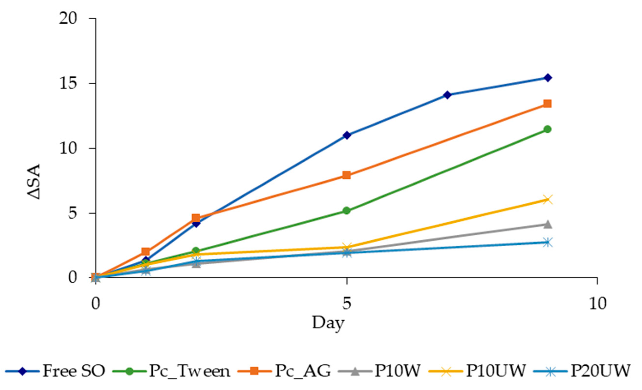 Antioxidants 09 01219 g003