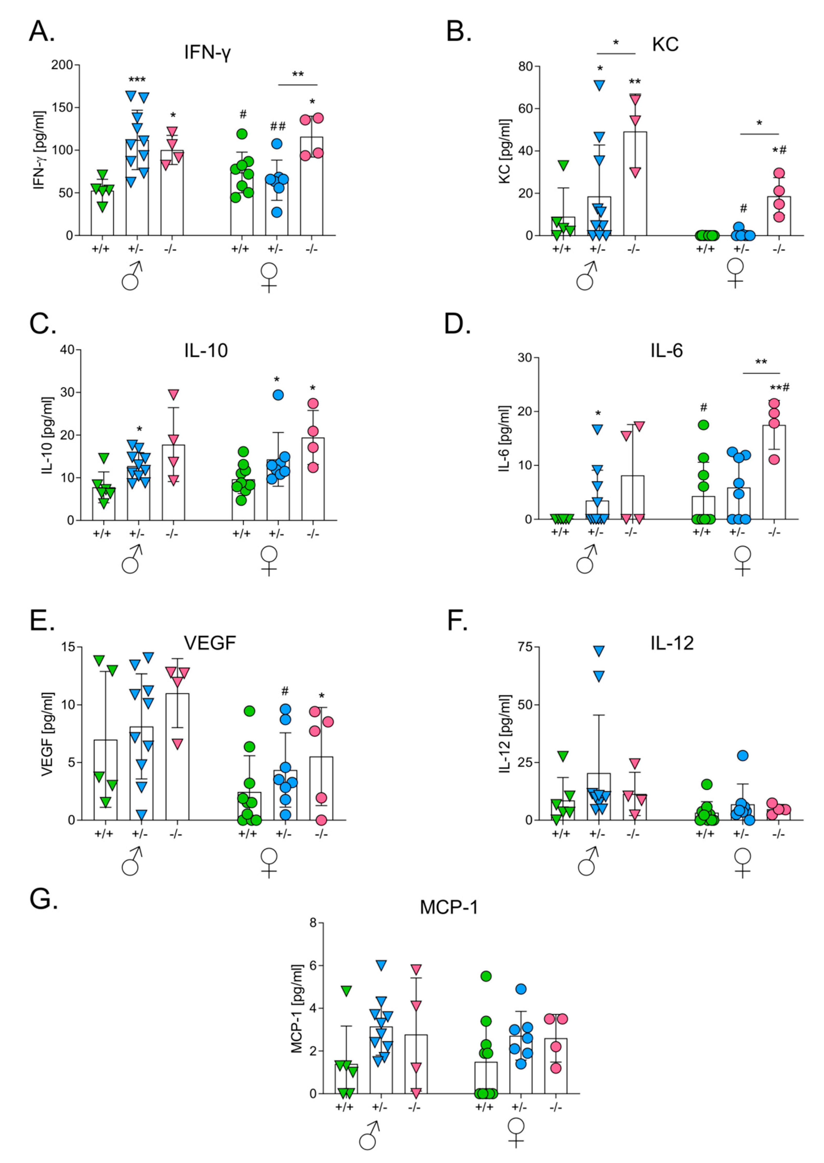 Antioxidants 09 01223 g003