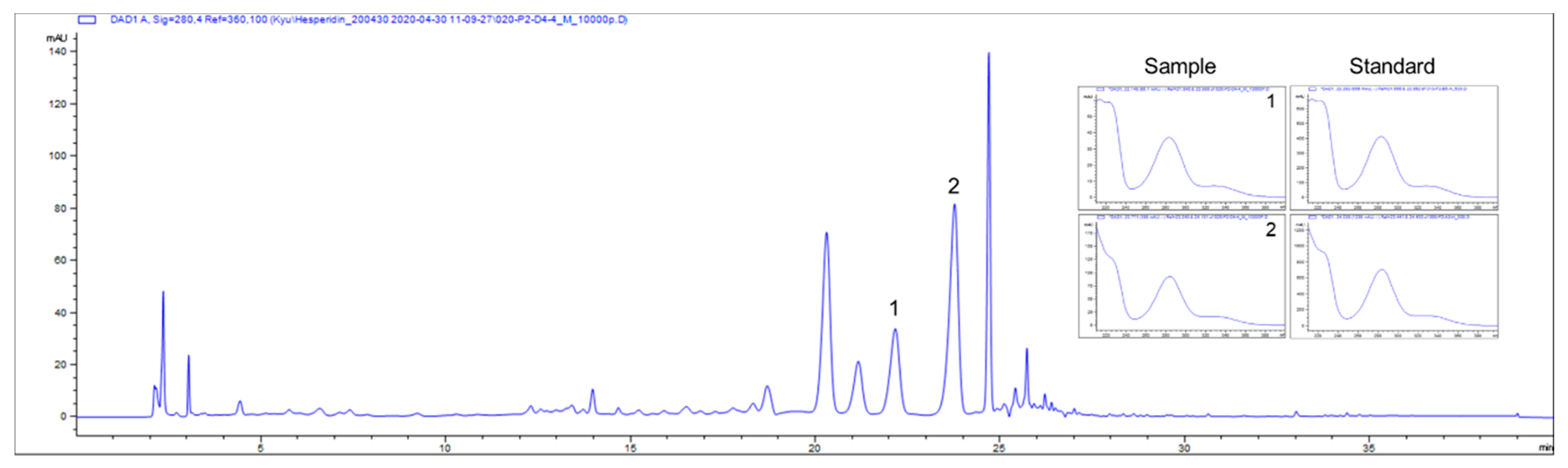 Antioxidants 09 01231 g001