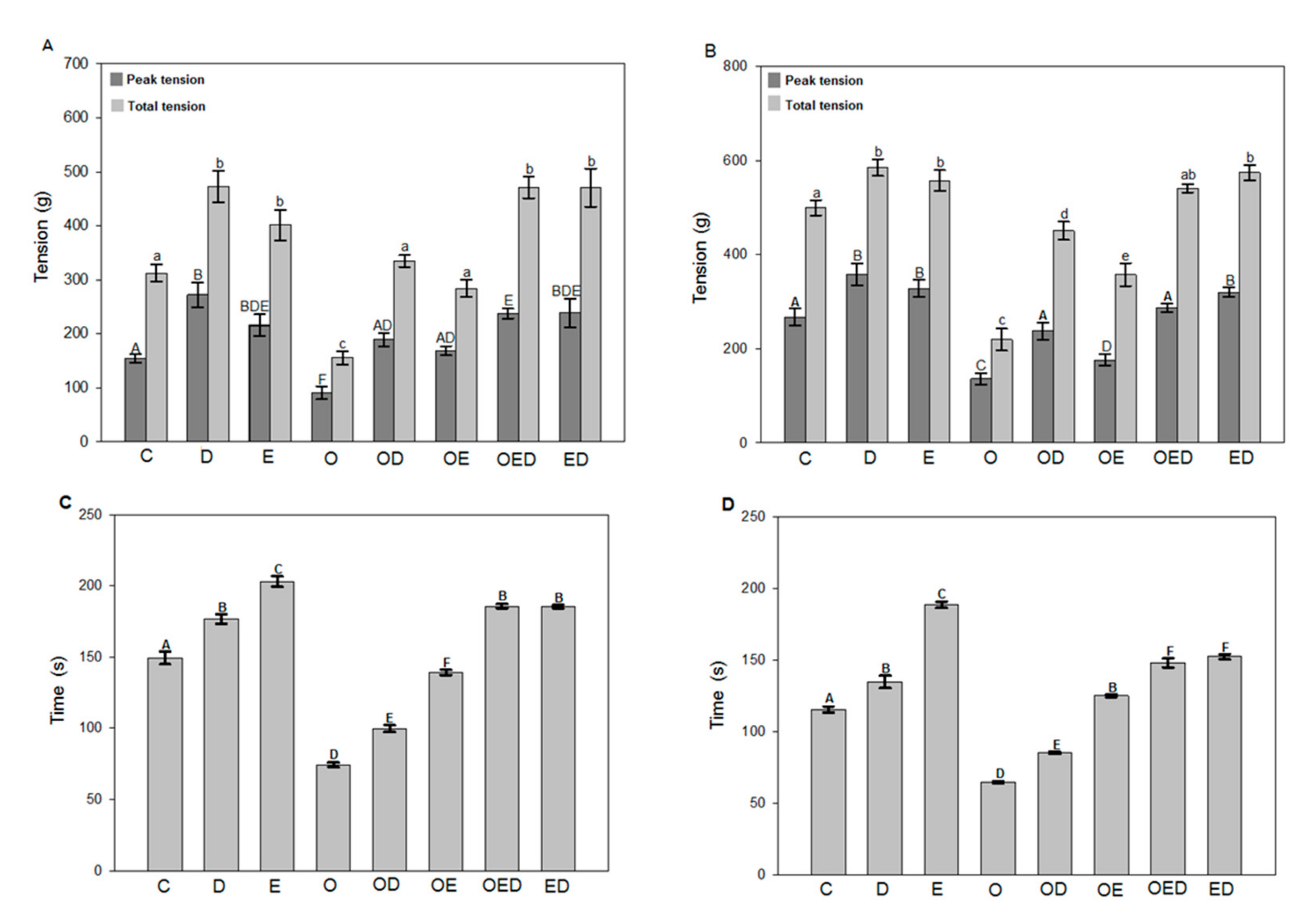Antioxidants 09 01232 g001