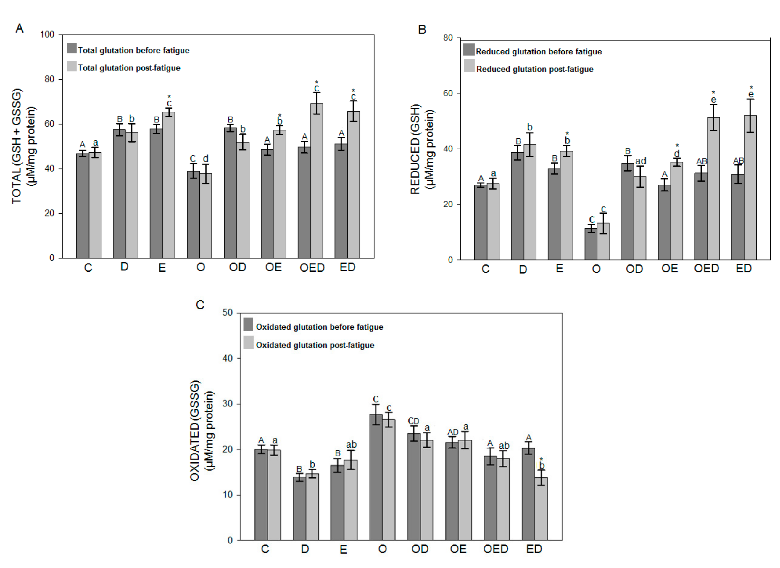 Antioxidants 09 01232 g004