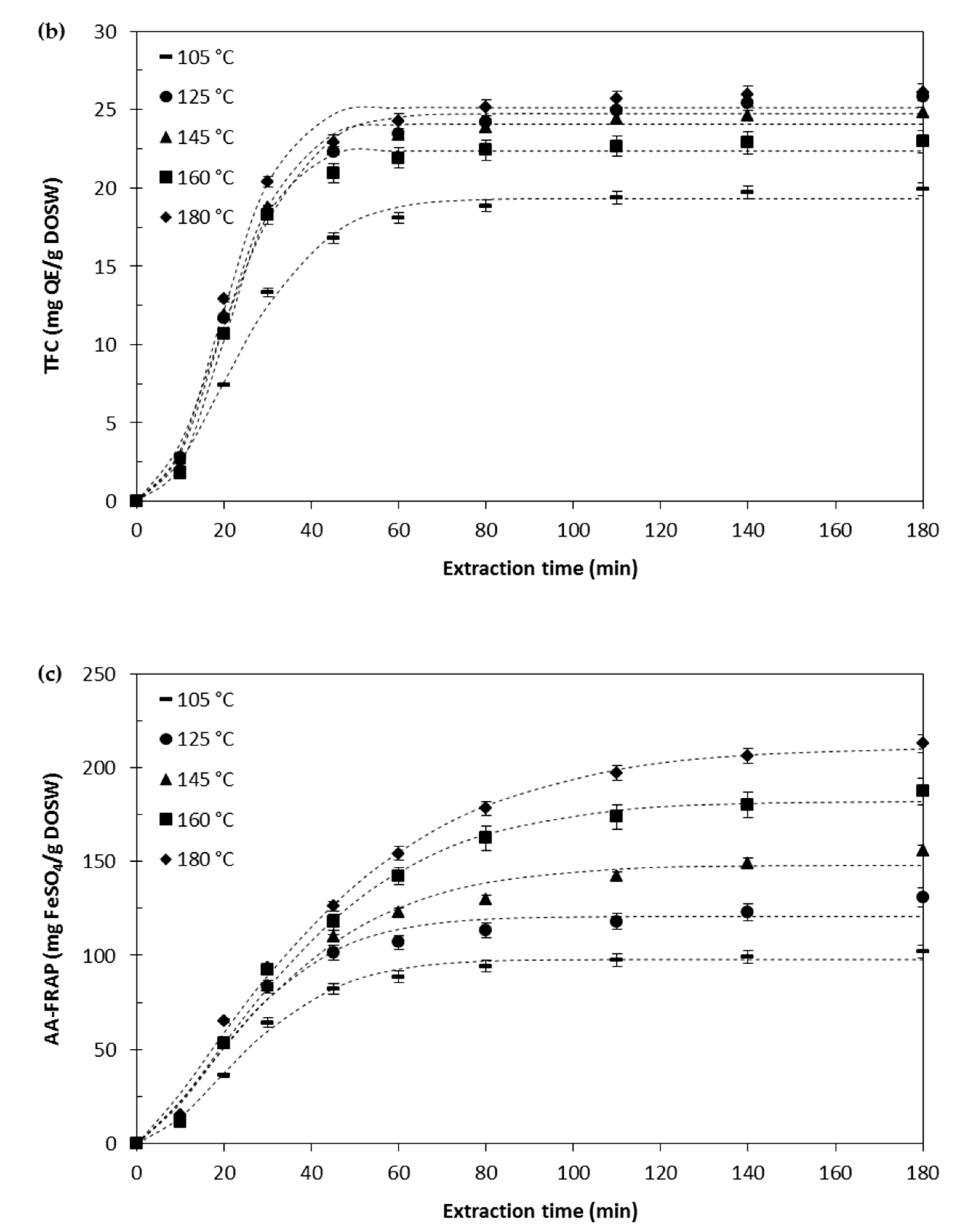 Antioxidants 09 01233 g003b