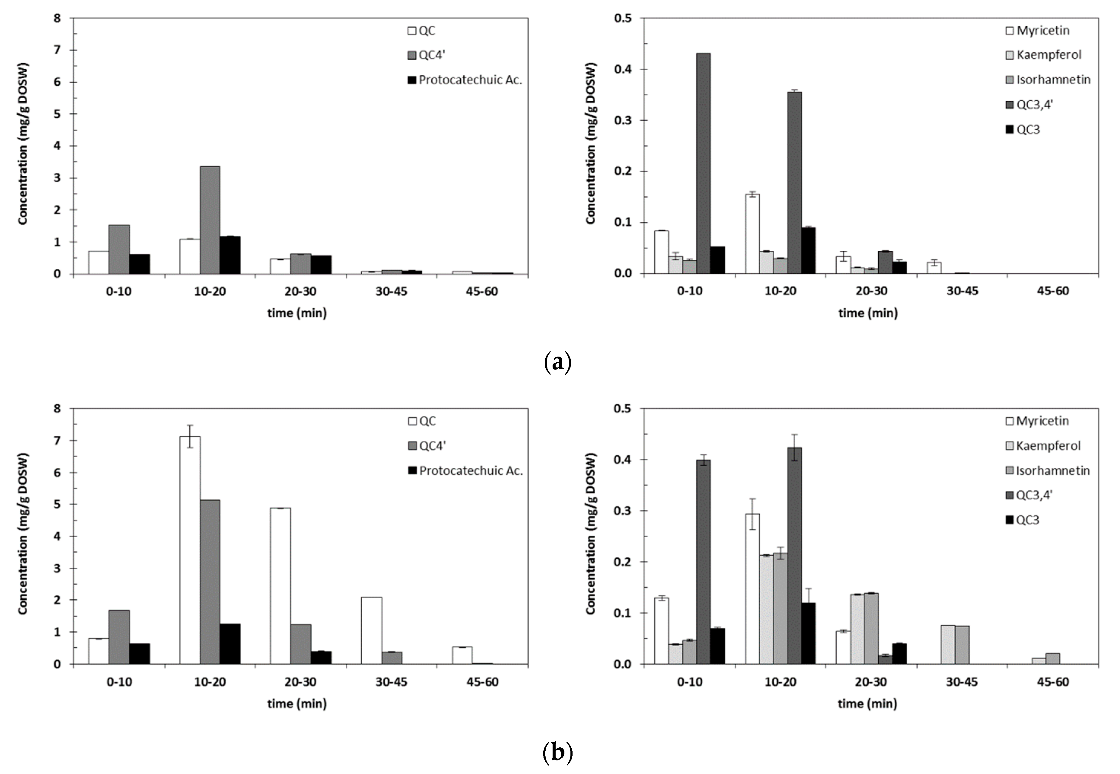 Antioxidants 09 01233 g004