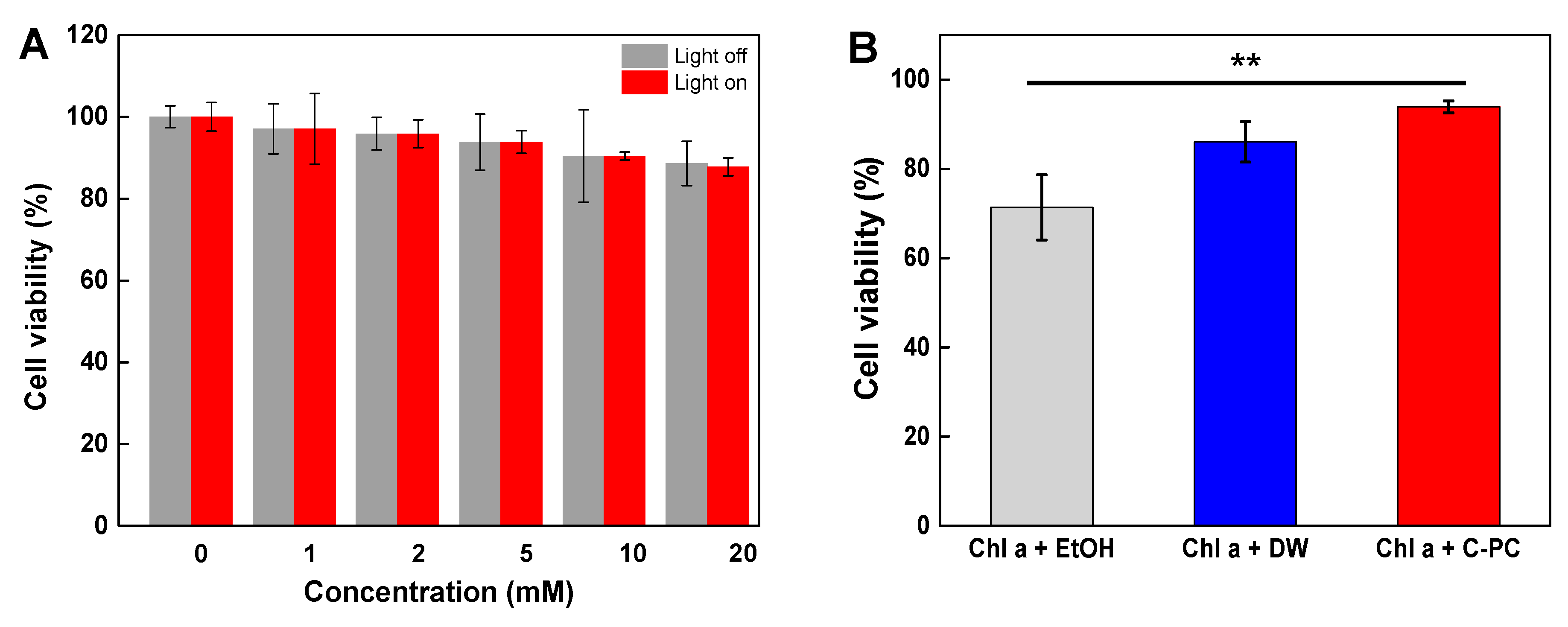 Antioxidants 09 01235 g005