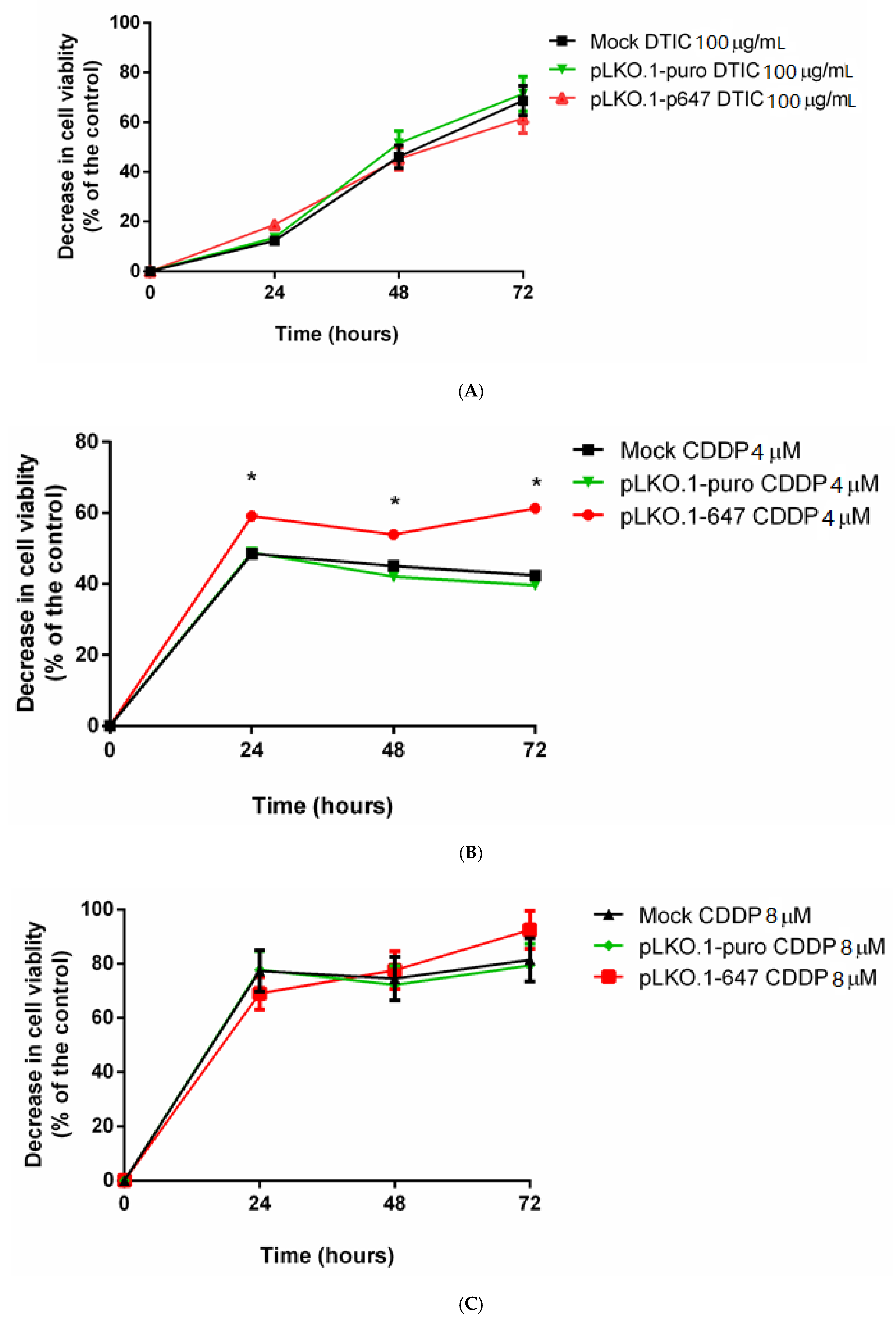Antioxidants 09 01238 g003