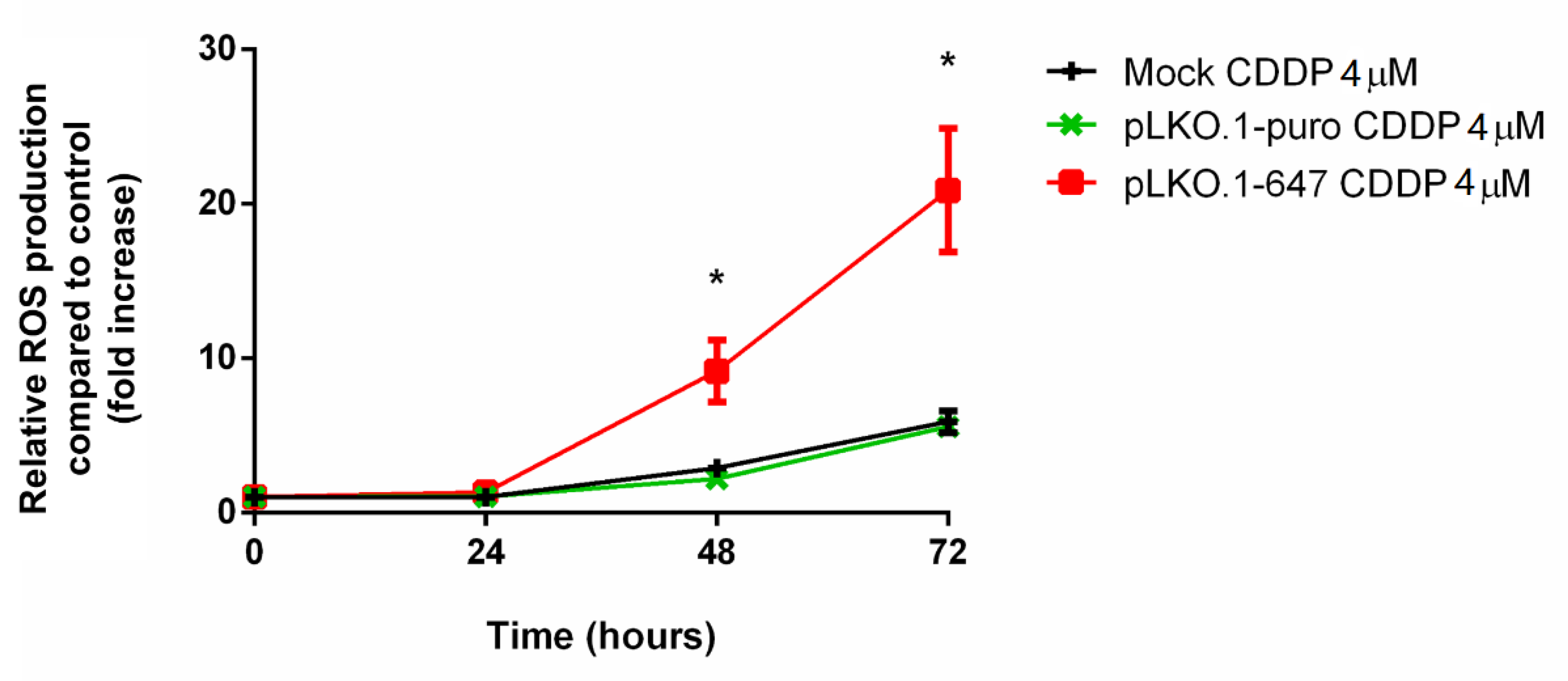 Antioxidants 09 01238 g004