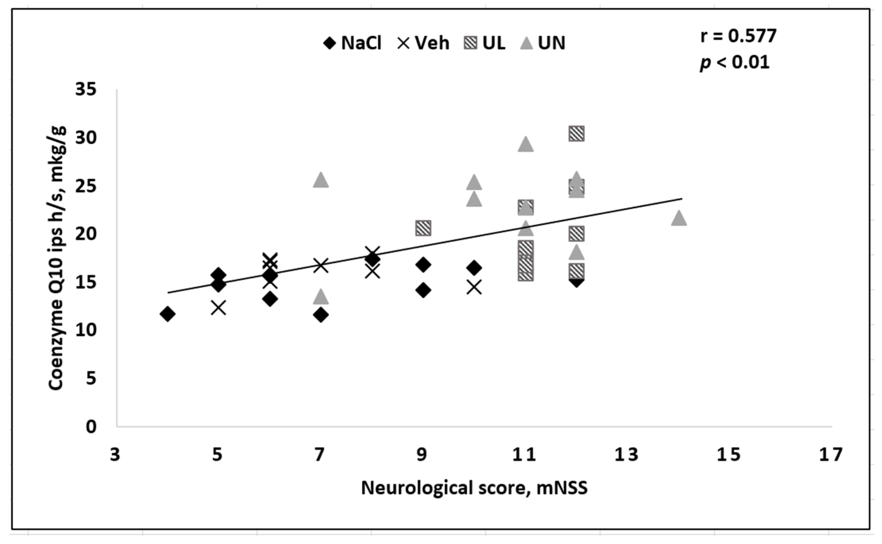Antioxidants 09 01240 g008