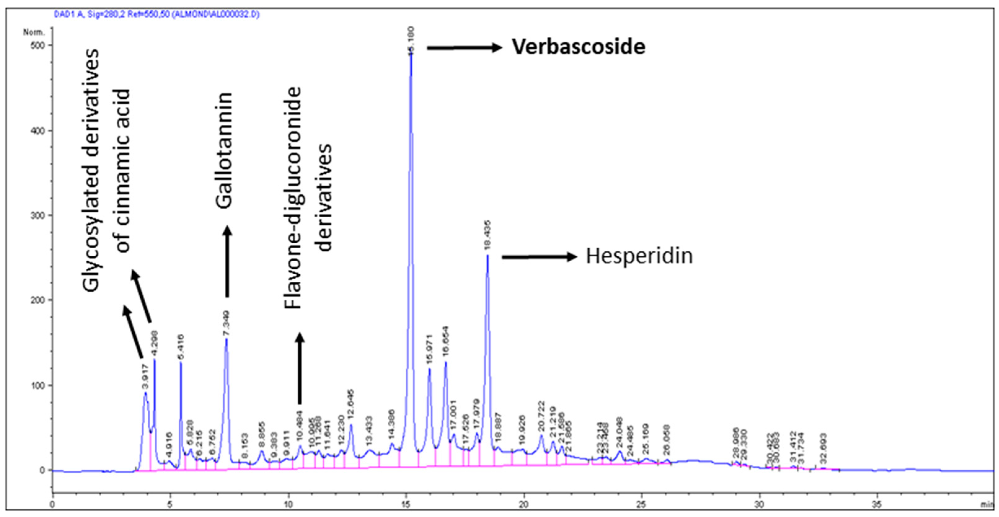 Antioxidants 09 01242 g001