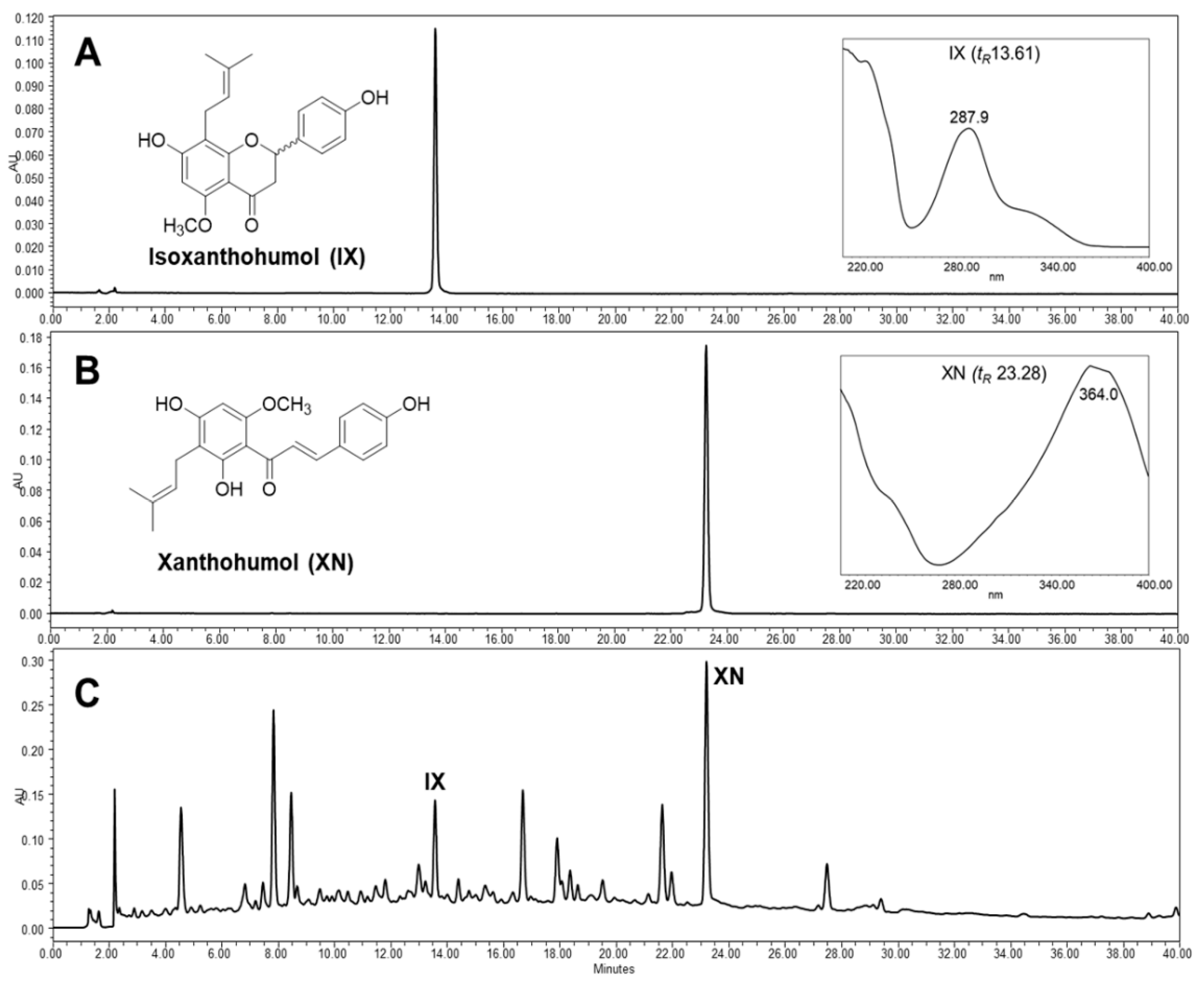 Antioxidants 09 01243 g002