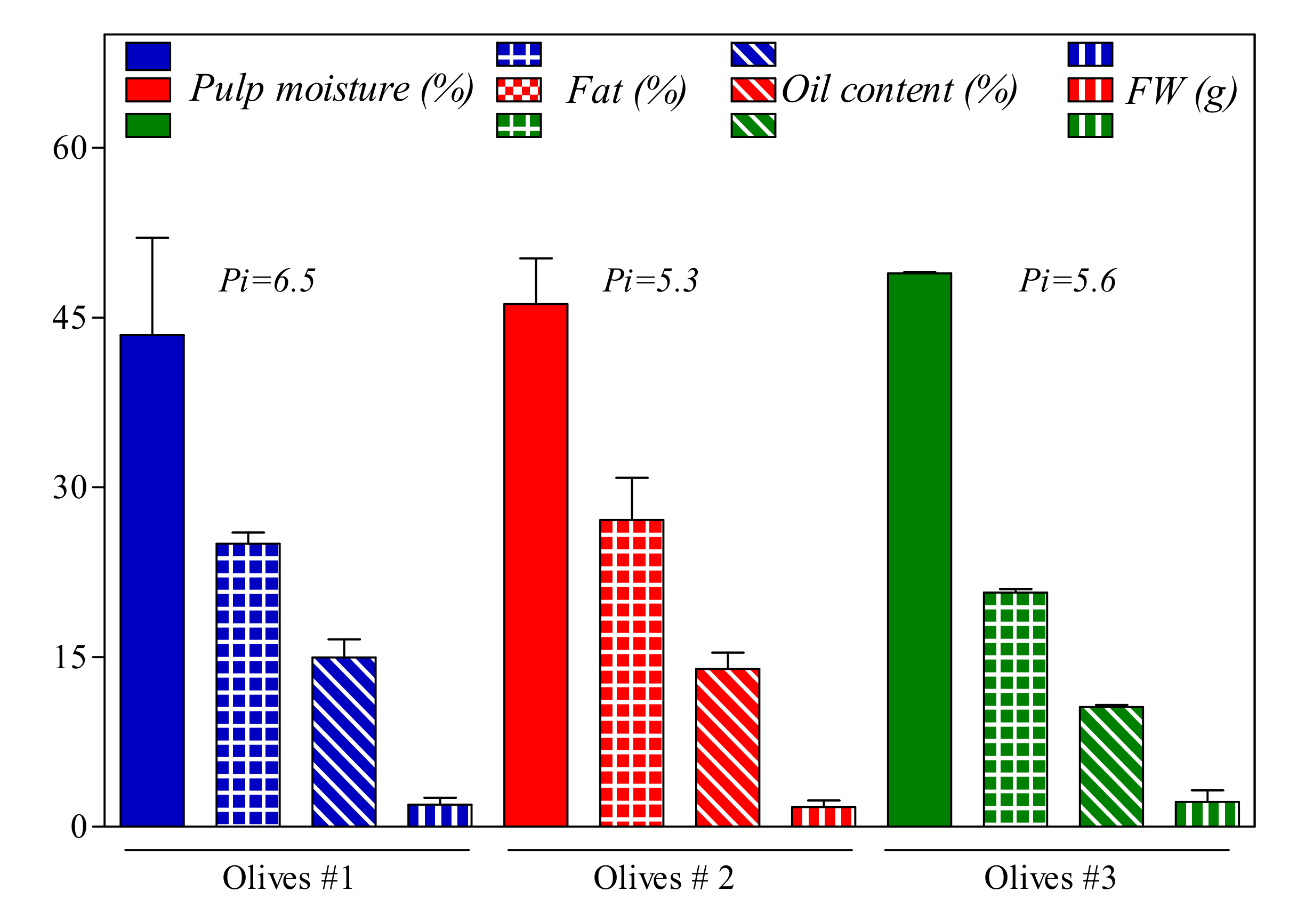Antioxidants 09 01245 g001 Antioxidants 09 01245 g001