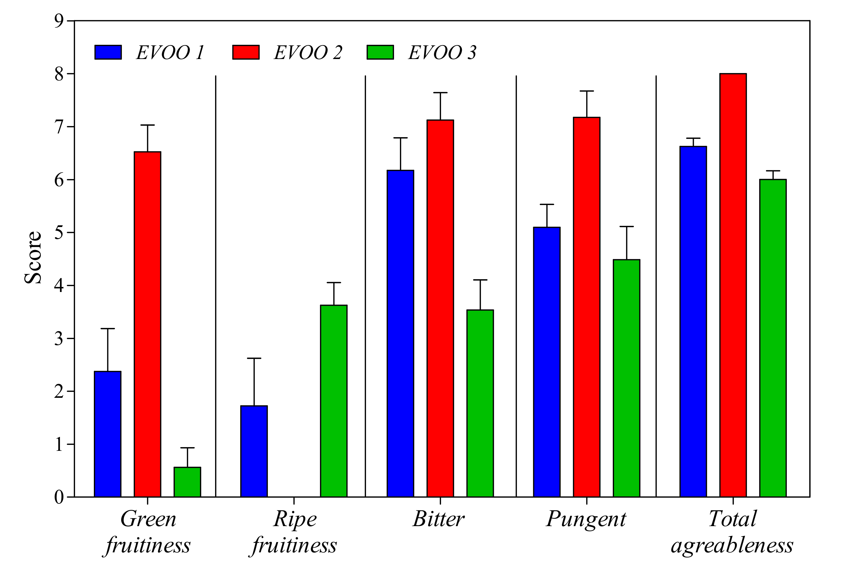 Antioxidants 09 01245 g002 Antioxidants 09 01245 g002