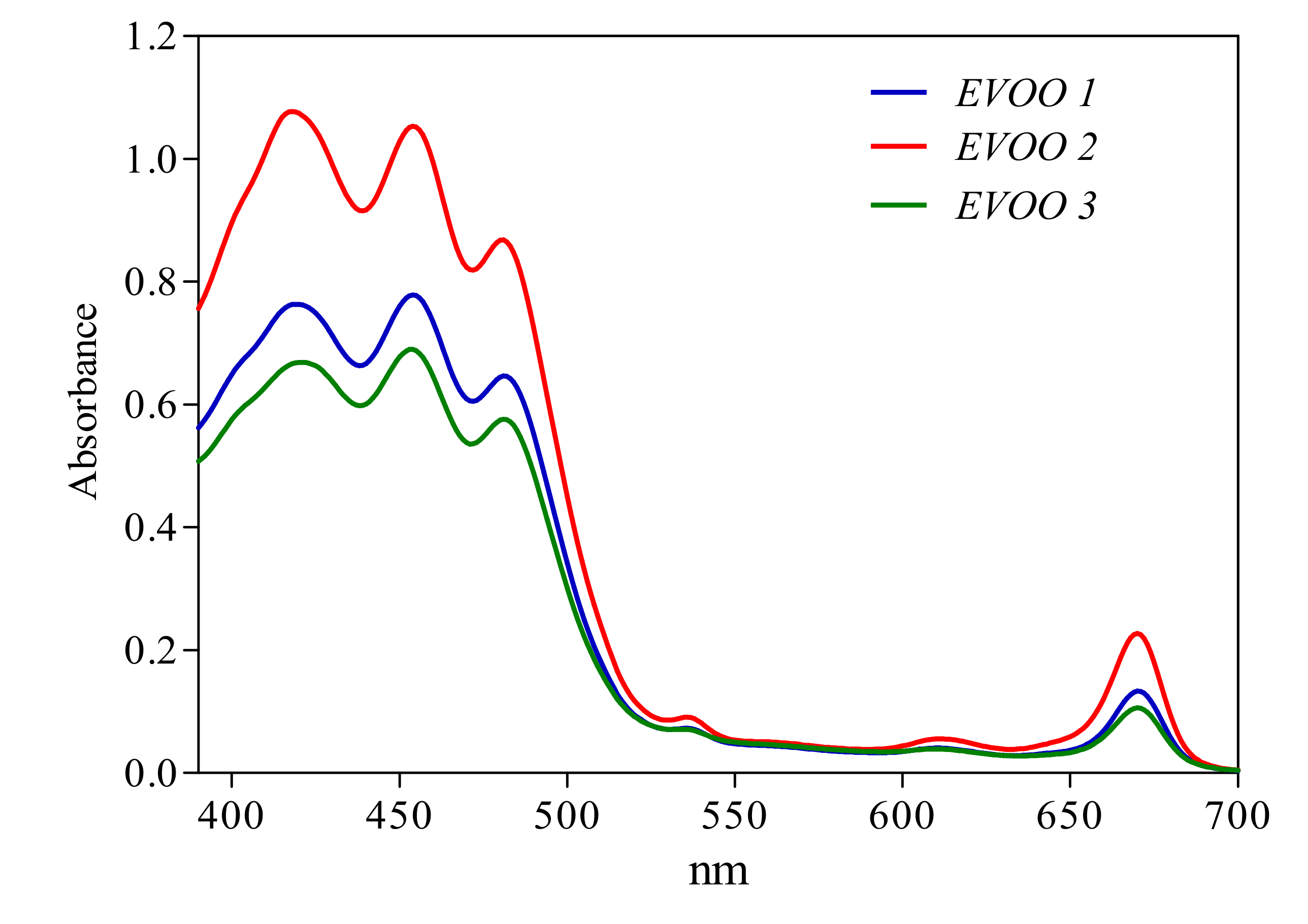Antioxidants 09 01245 g003 Antioxidants 09 01245 g003
