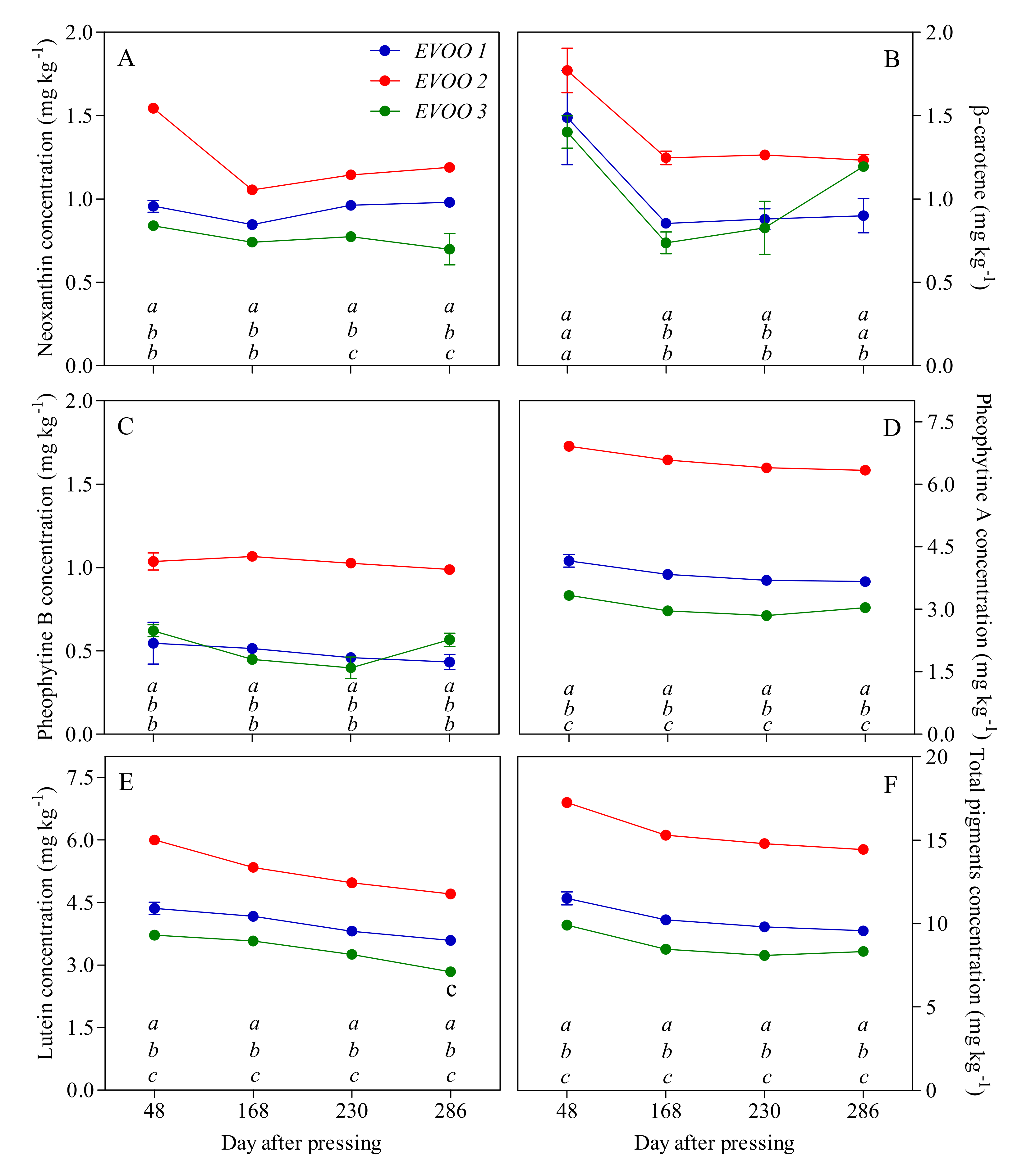 Antioxidants 09 01245 g004 Antioxidants 09 01245 g004