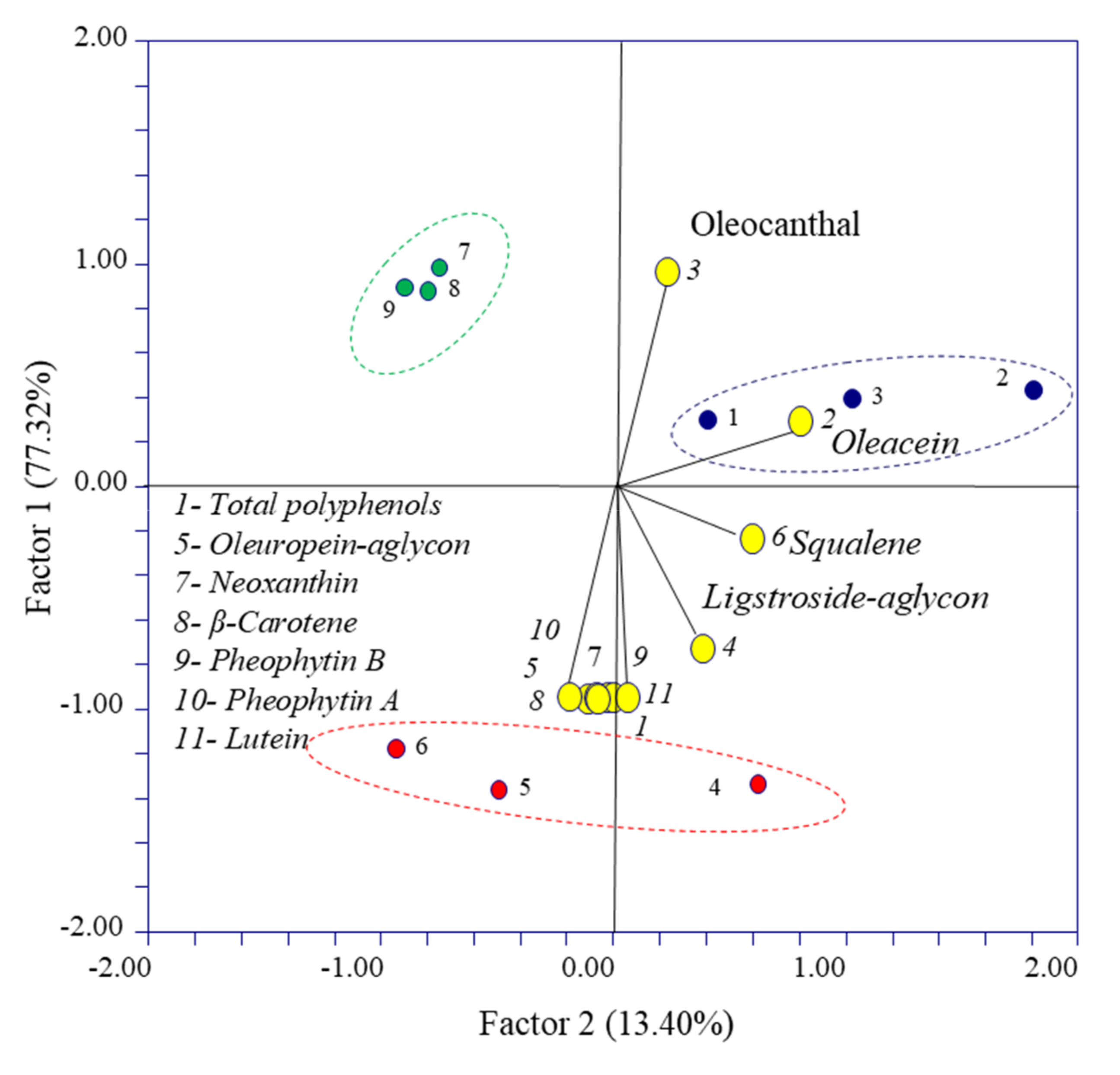 Antioxidants 09 01245 g006 Antioxidants 09 01245 g006
