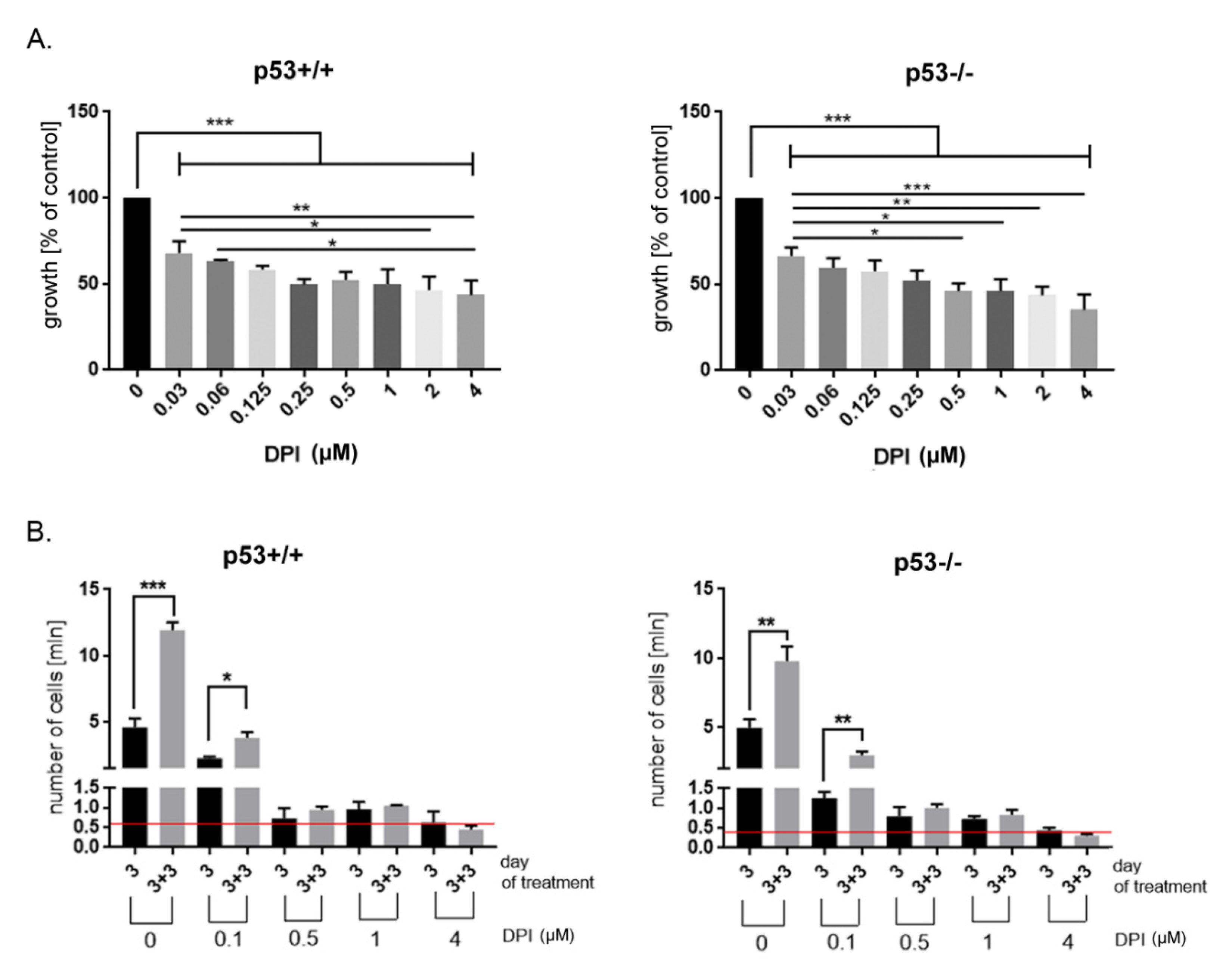 Antioxidants 09 01248 g001