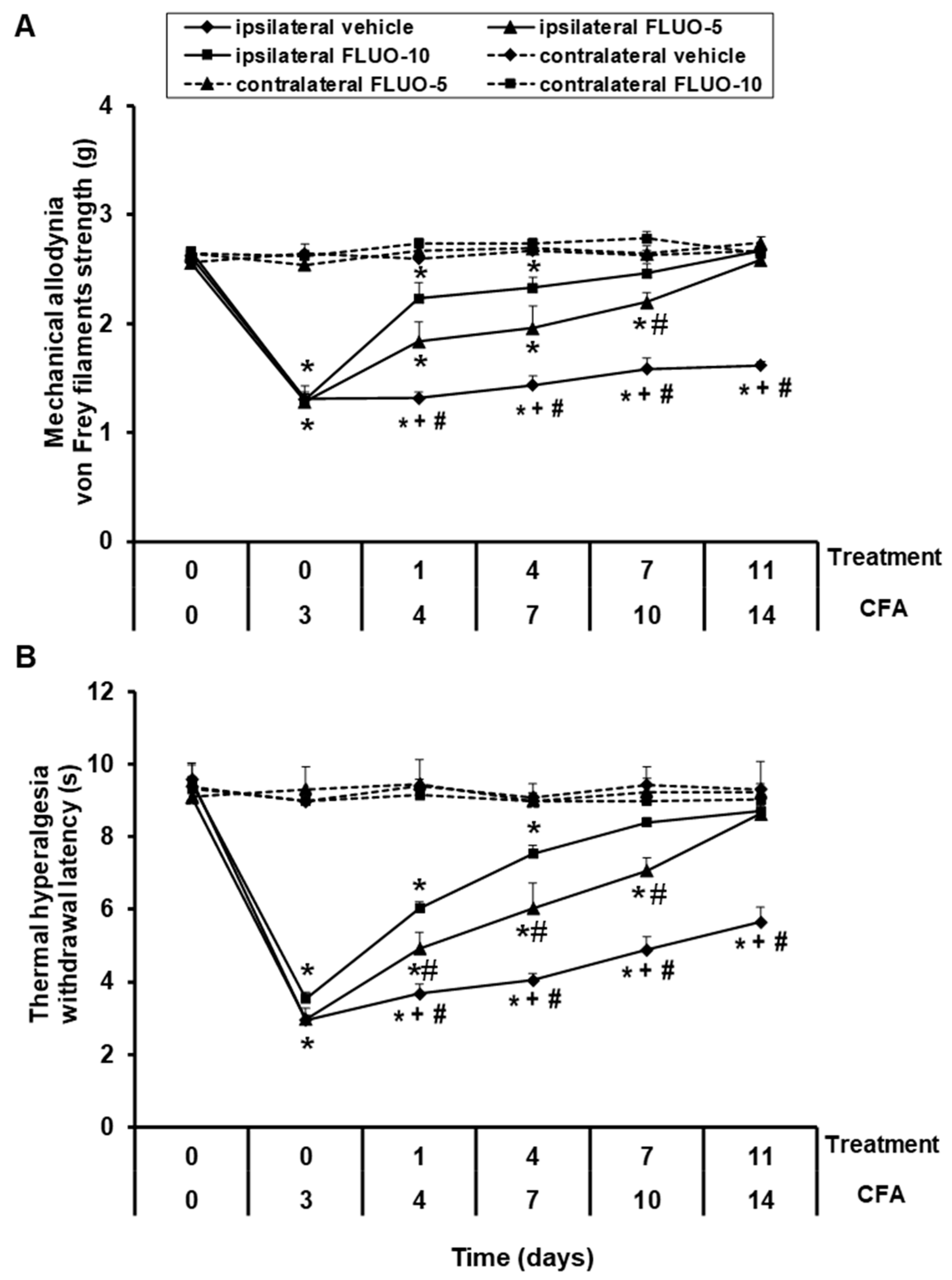 Antioxidants 09 01249 g002