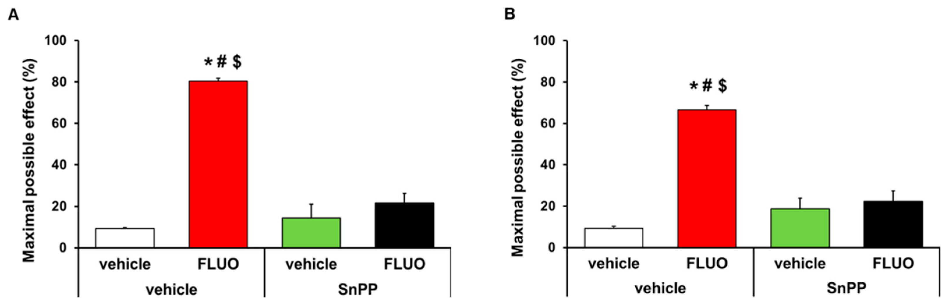 Antioxidants 09 01249 g003