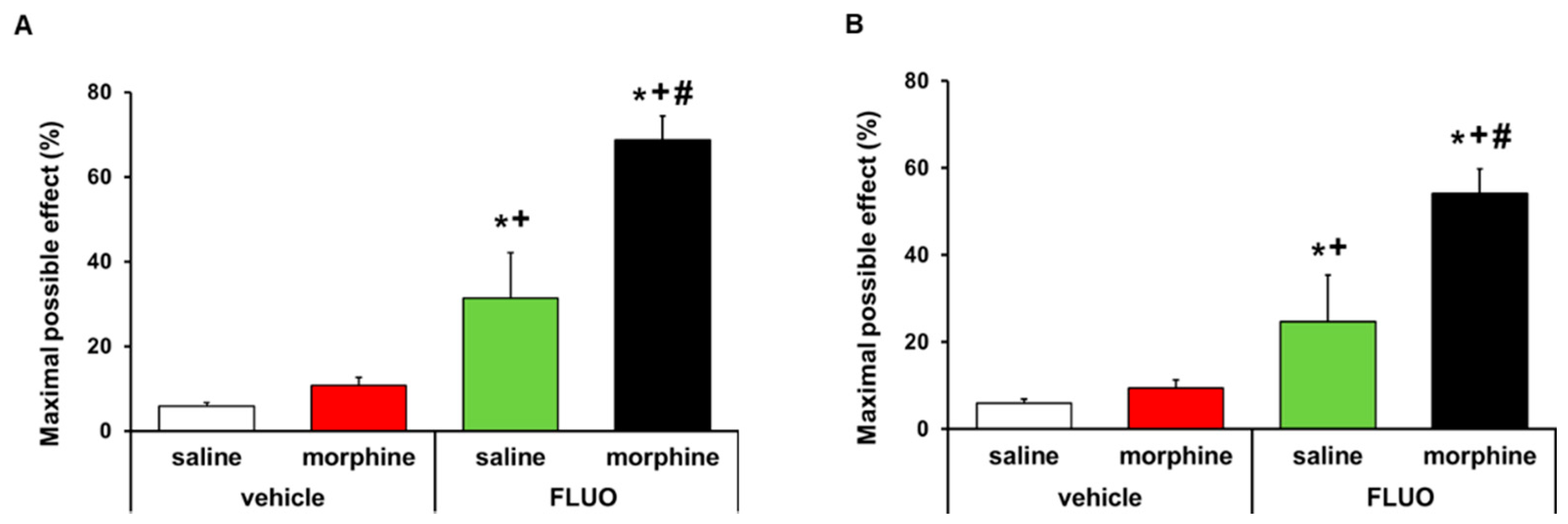 Antioxidants 09 01249 g008