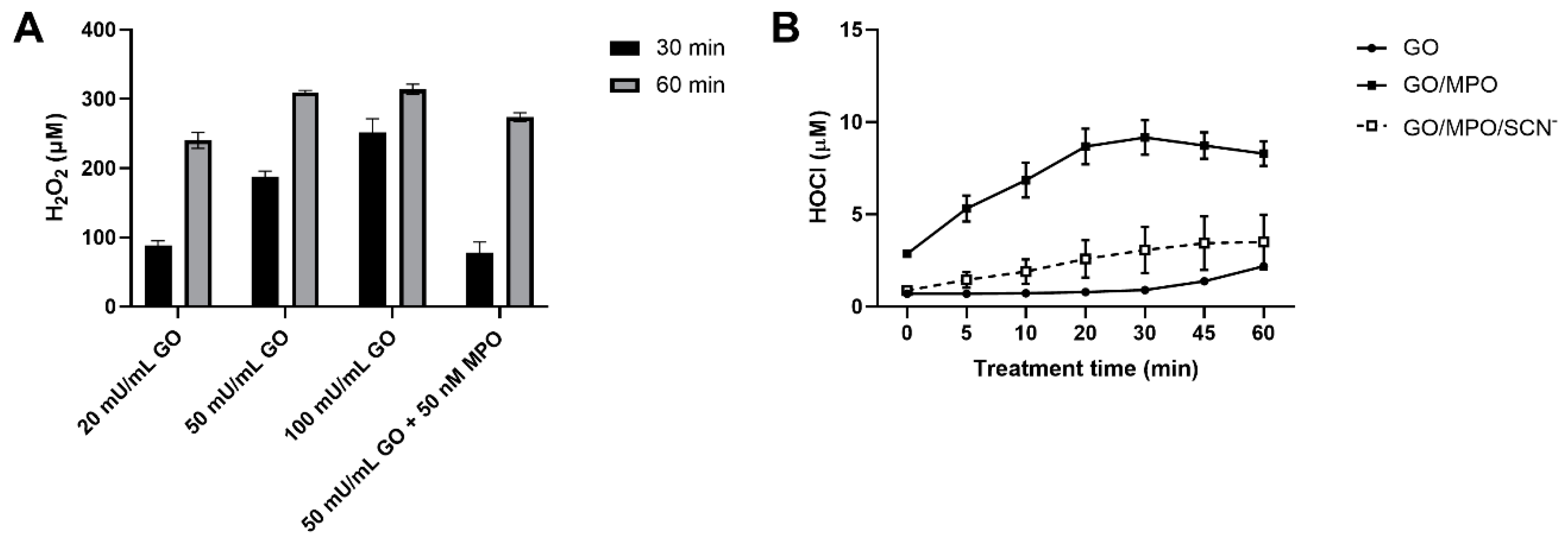 Antioxidants 09 01255 g002