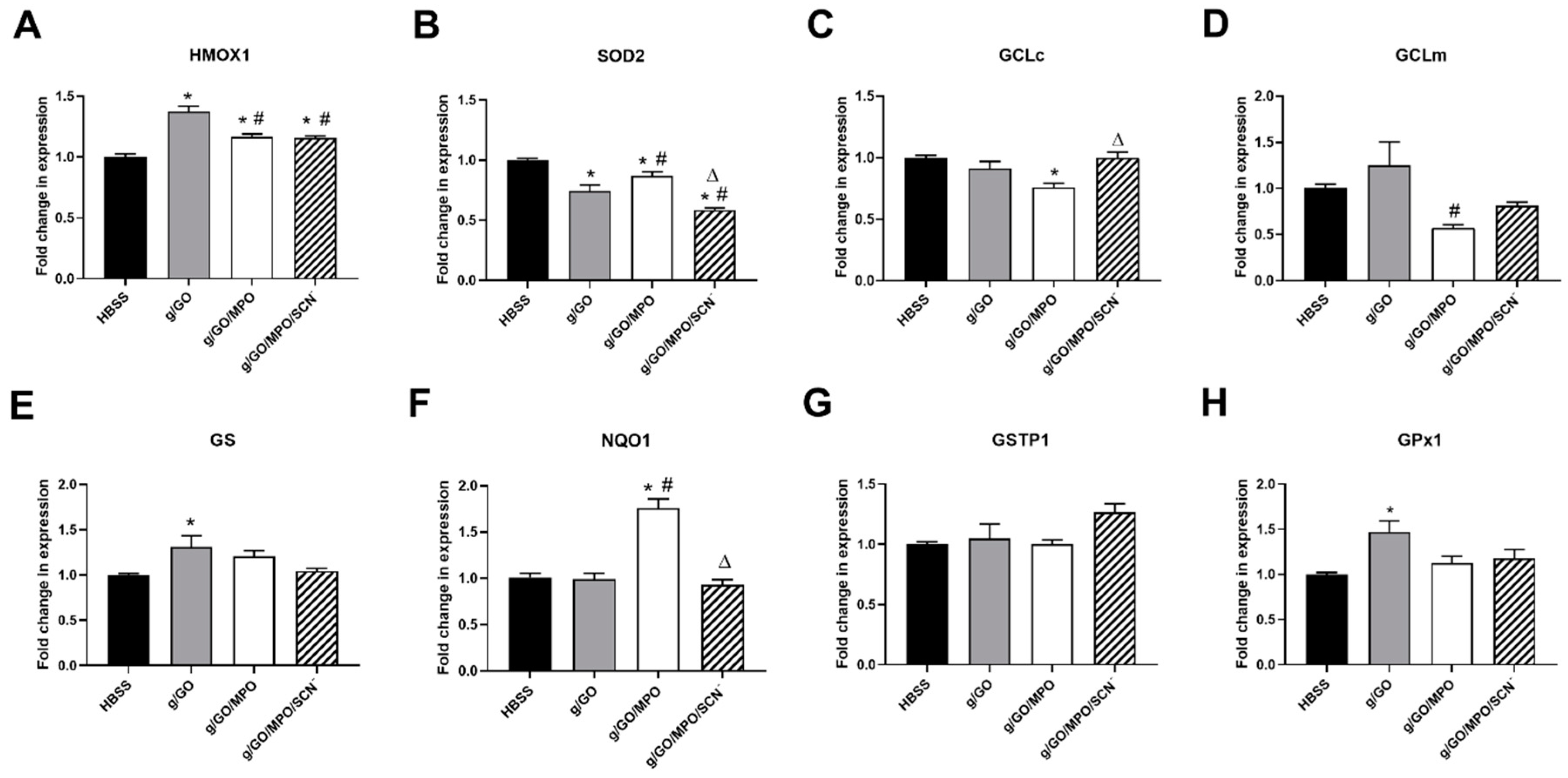 Antioxidants 09 01255 g003