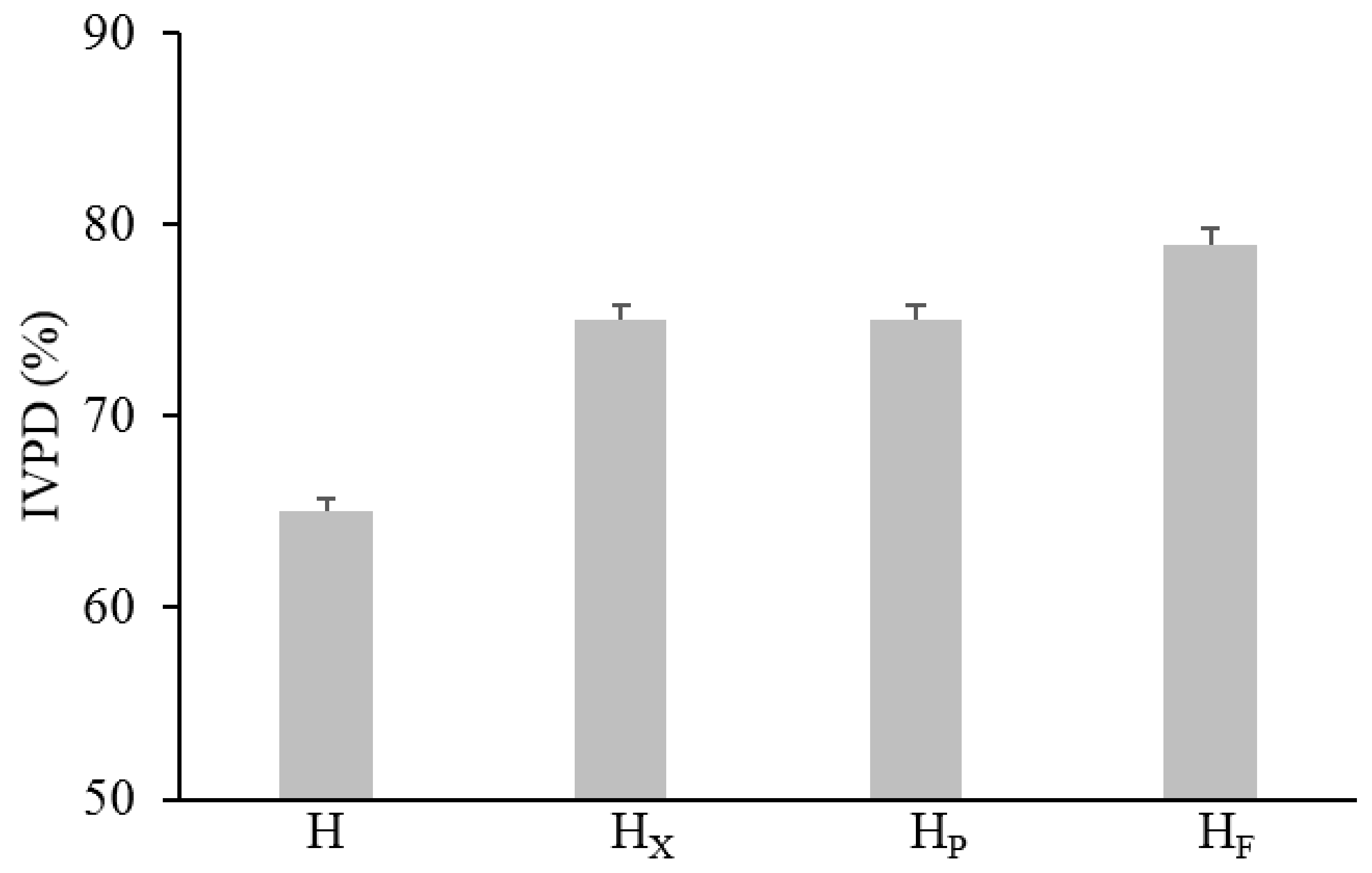 Antioxidants 09 01258 g003