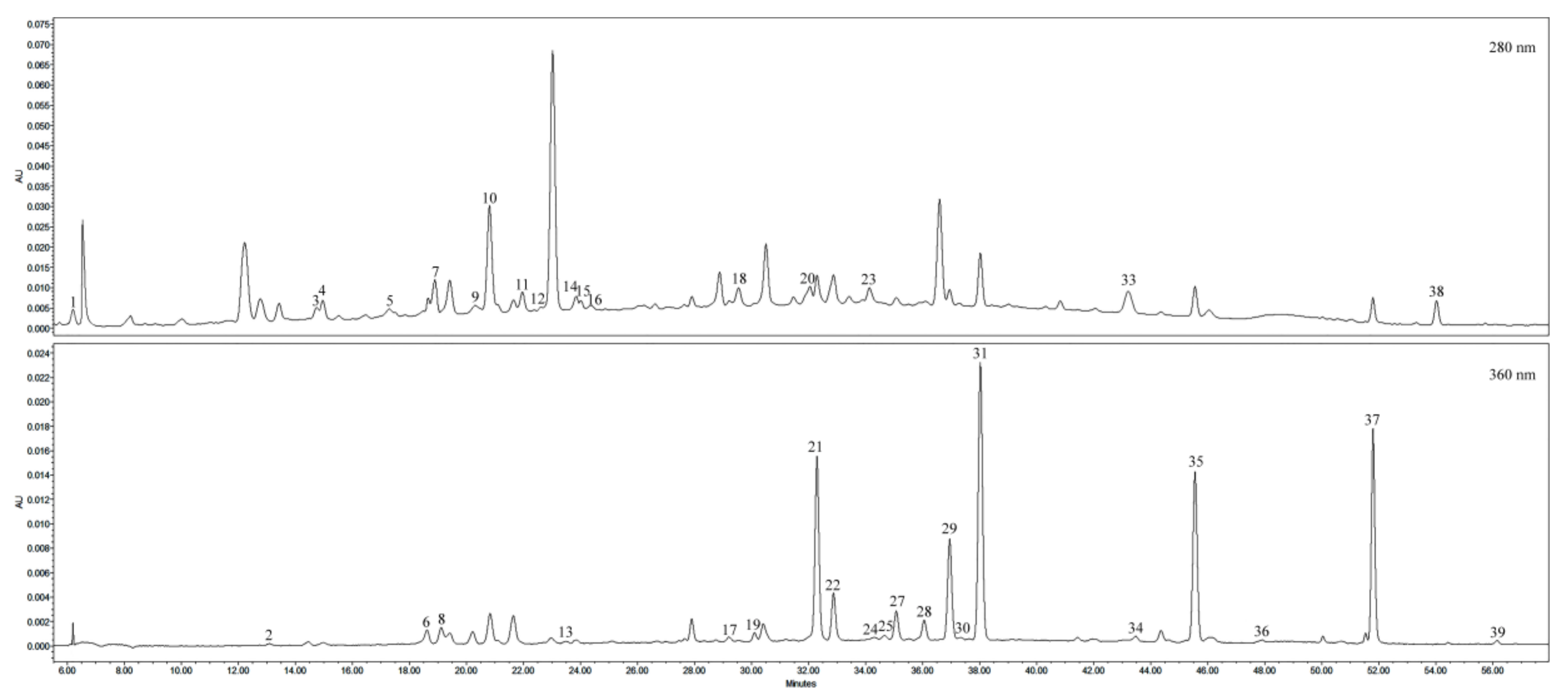 Antioxidants 09 01261 g003
