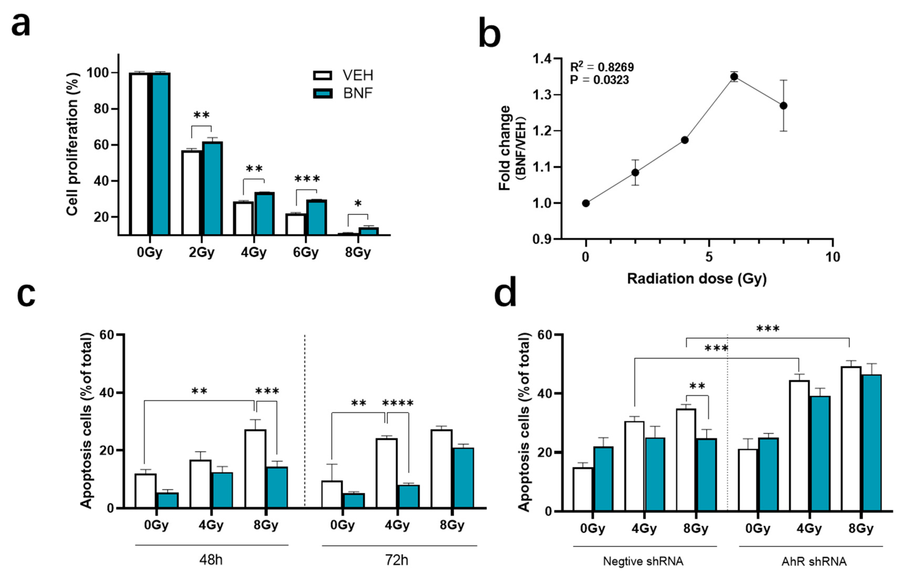 Antioxidants 09 01264 g001 Antioxidants 09 01264 g001