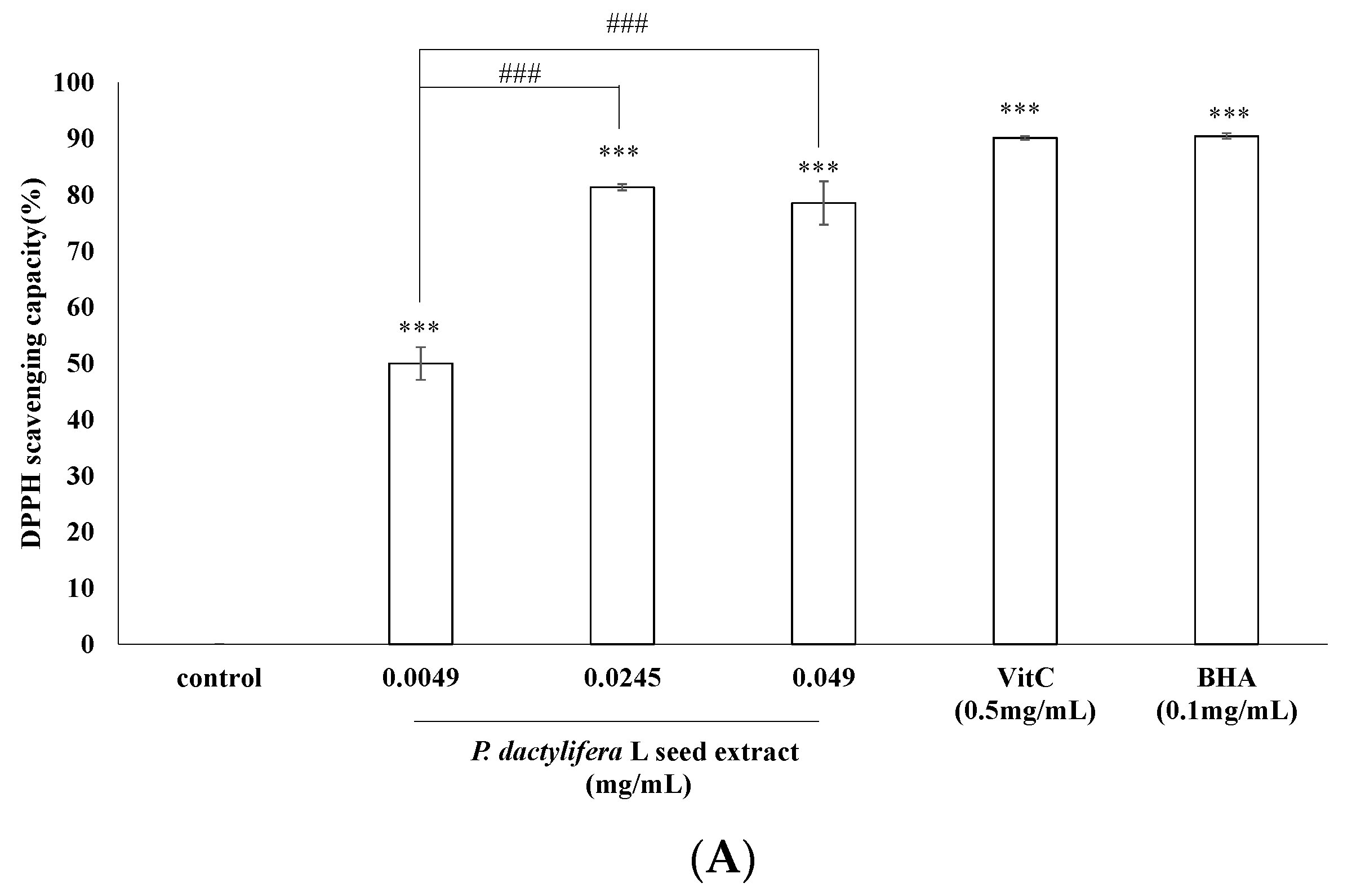 Antioxidants 09 01270 g002a