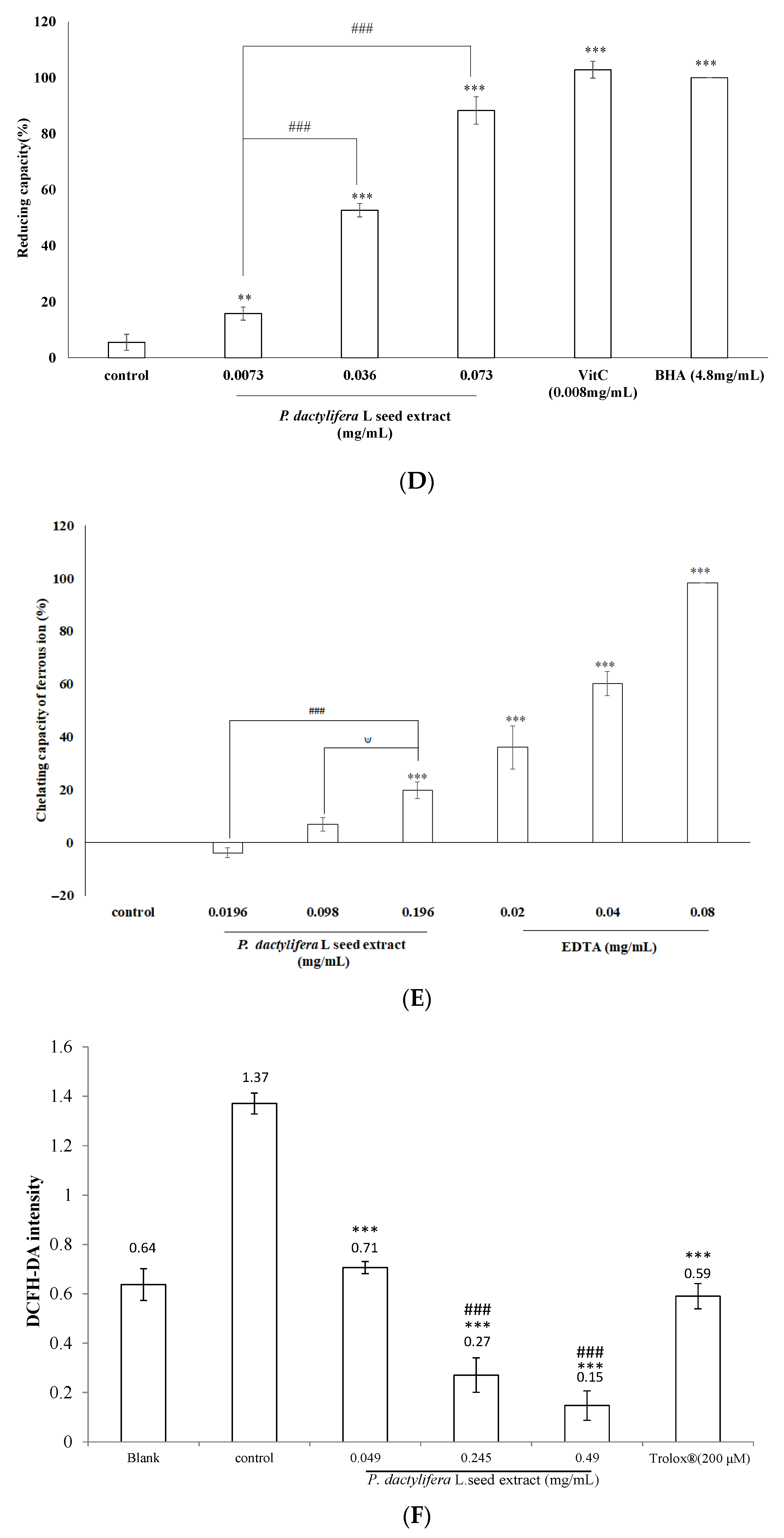 Antioxidants 09 01270 g002c