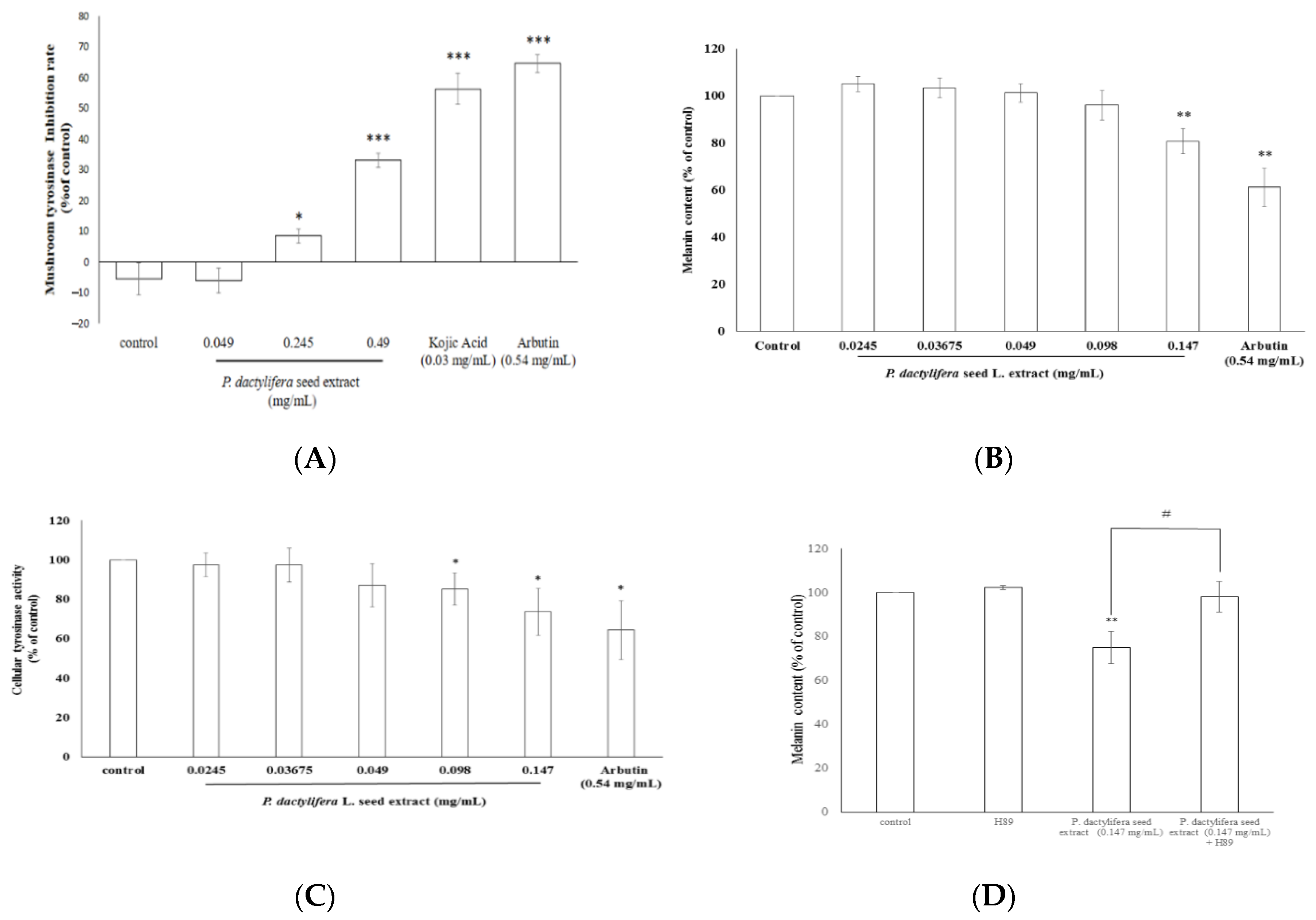 Antioxidants 09 01270 g004