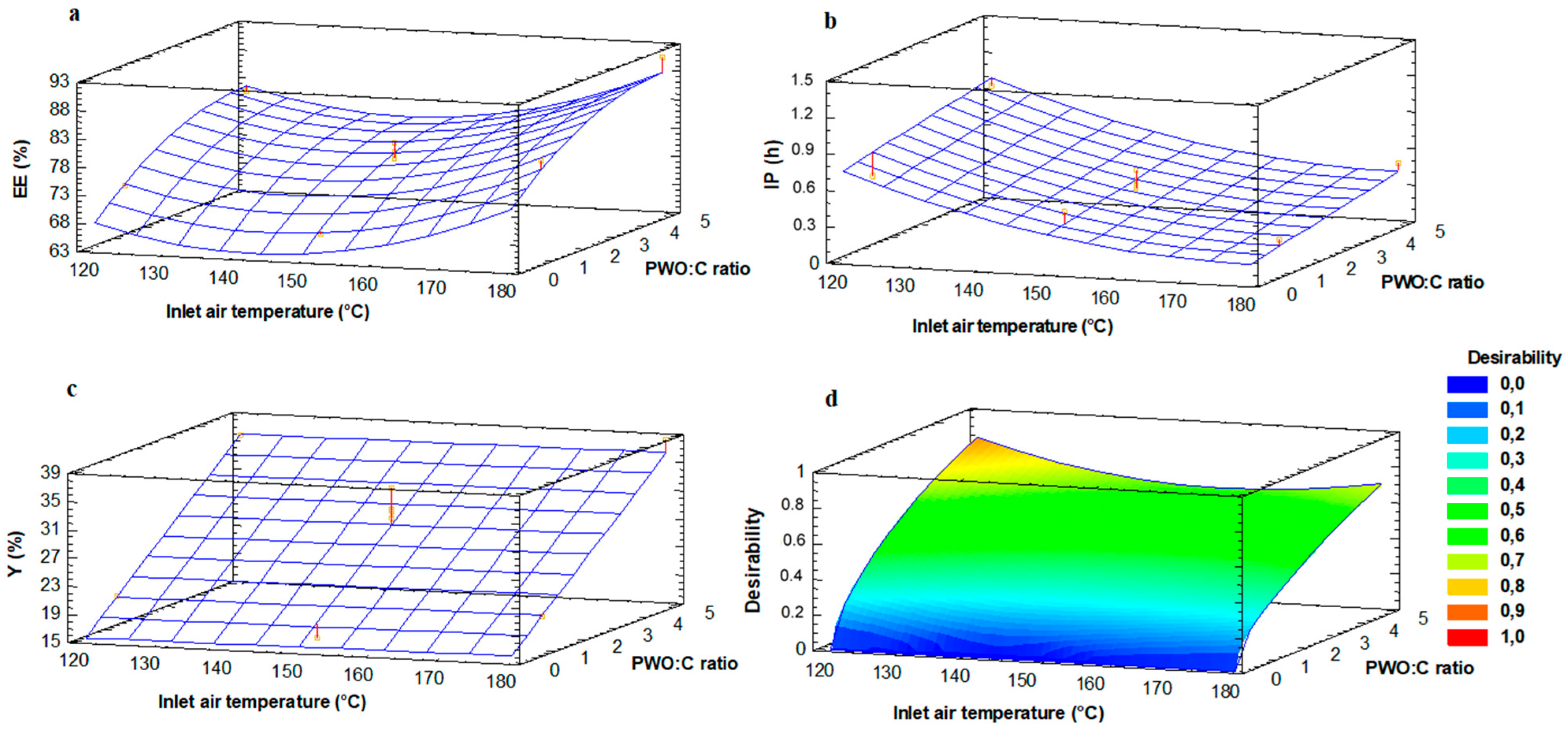Antioxidants 09 01272 g002 Antioxidants 09 01272 g002