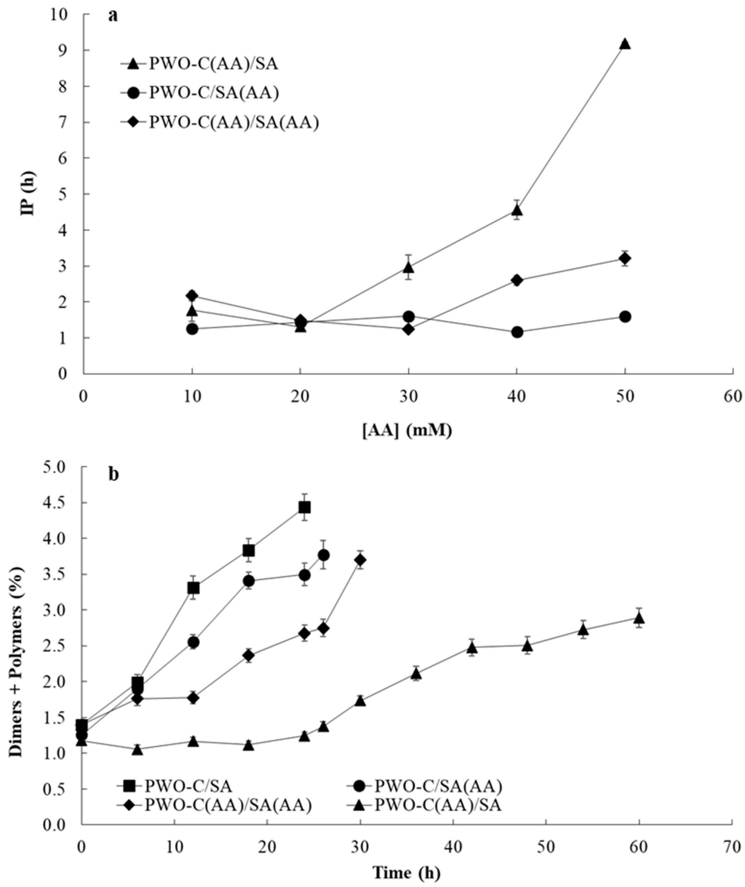 Antioxidants 09 01272 g004 Antioxidants 09 01272 g004