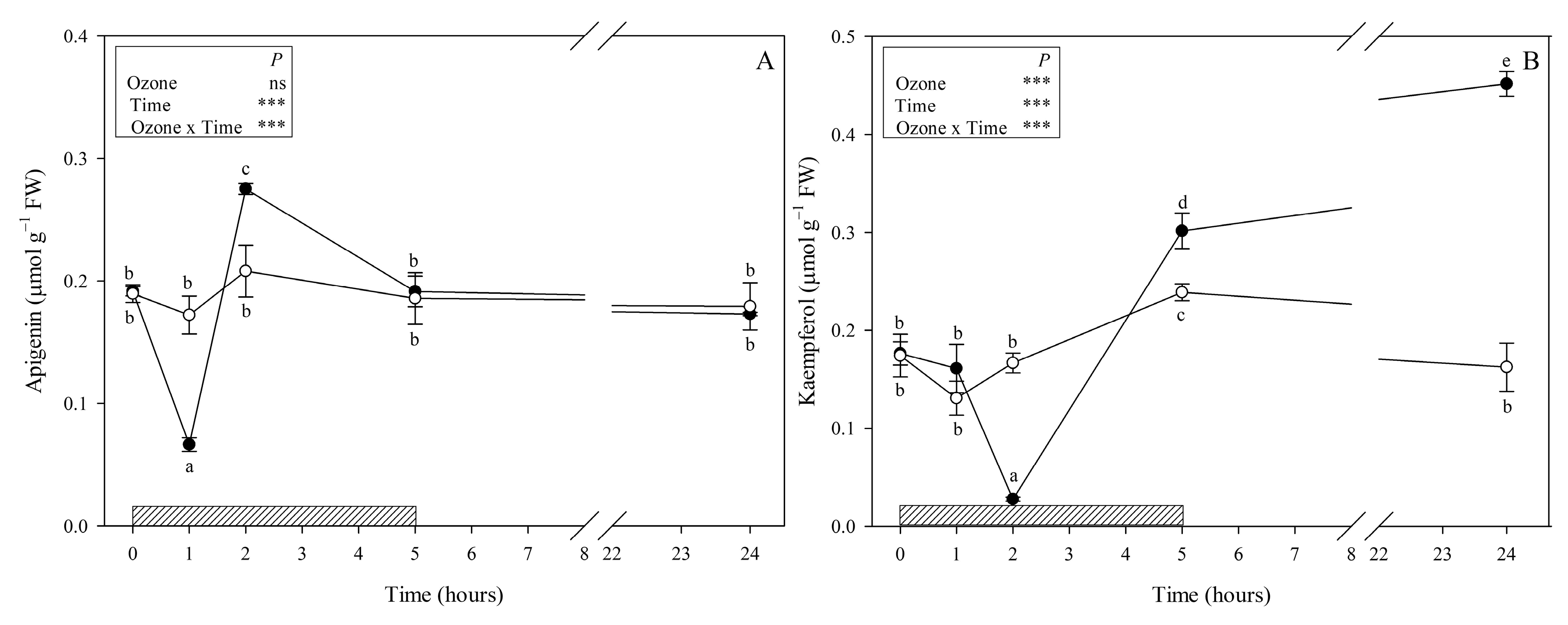 Antioxidants 09 01274 g003