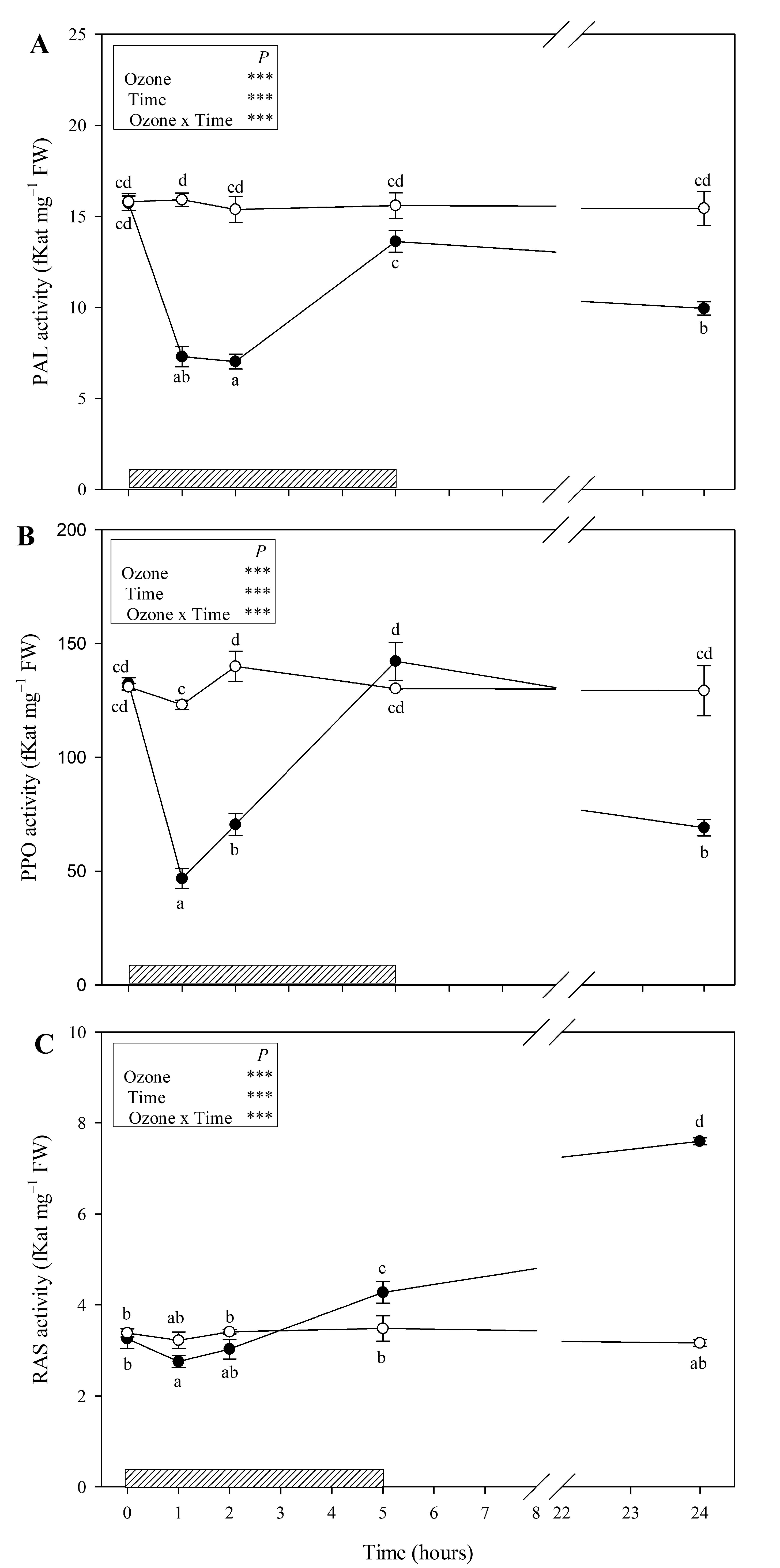Antioxidants 09 01274 g004