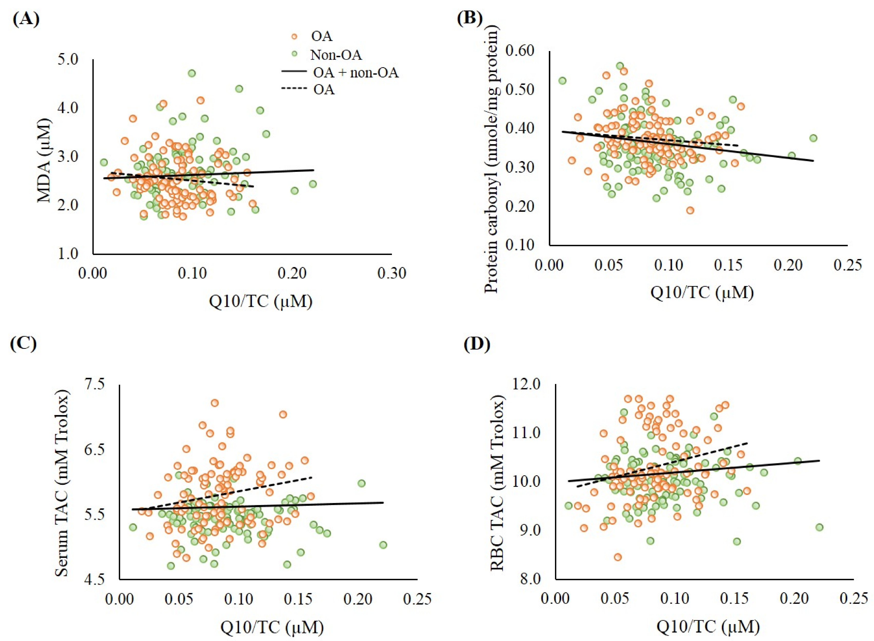 Antioxidants 09 01275 g001