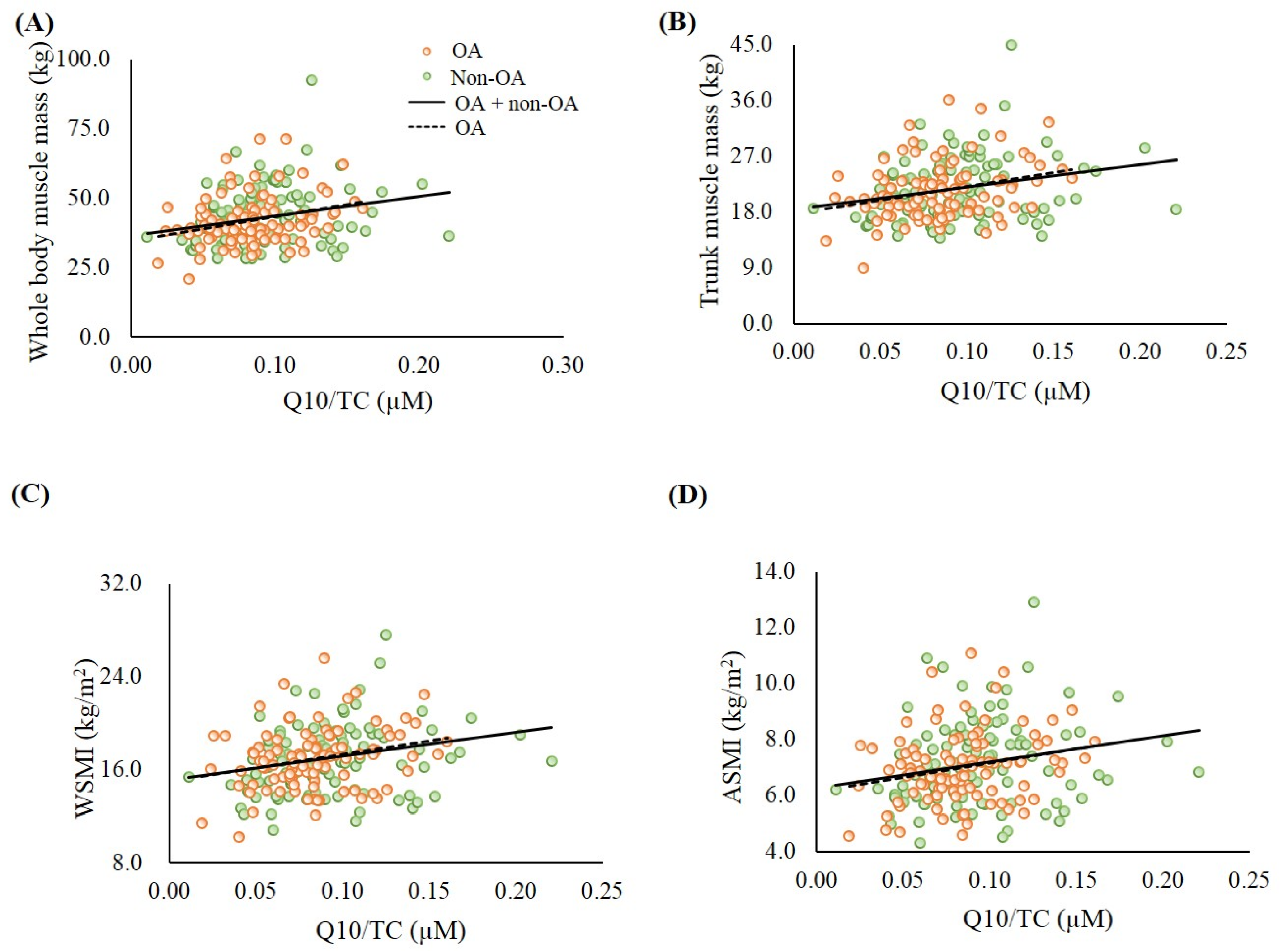 Antioxidants 09 01275 g002