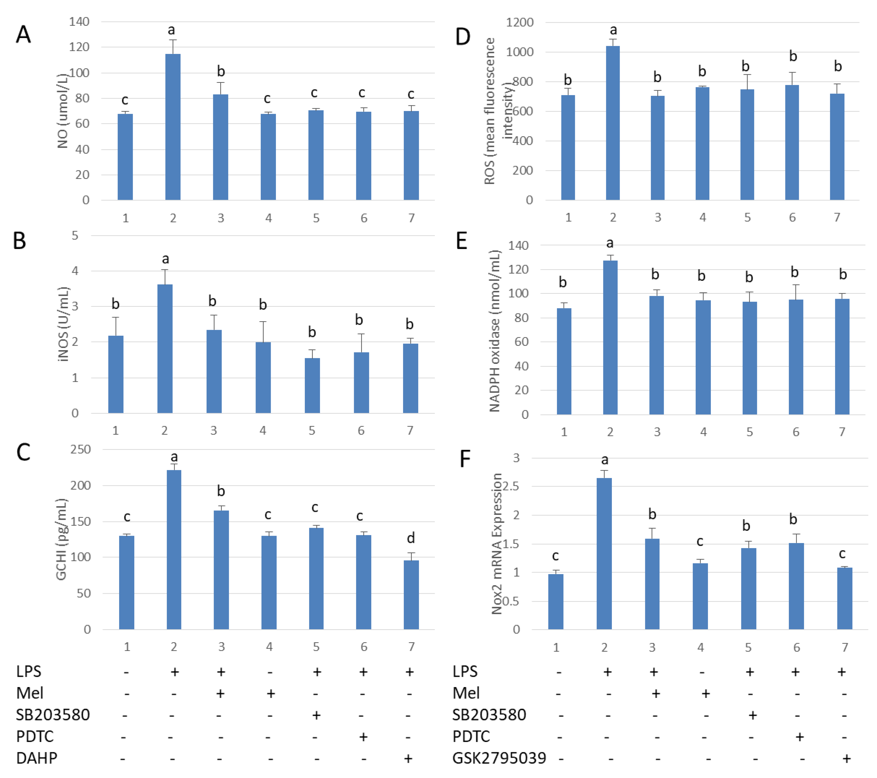Antioxidants 09 01277 g004