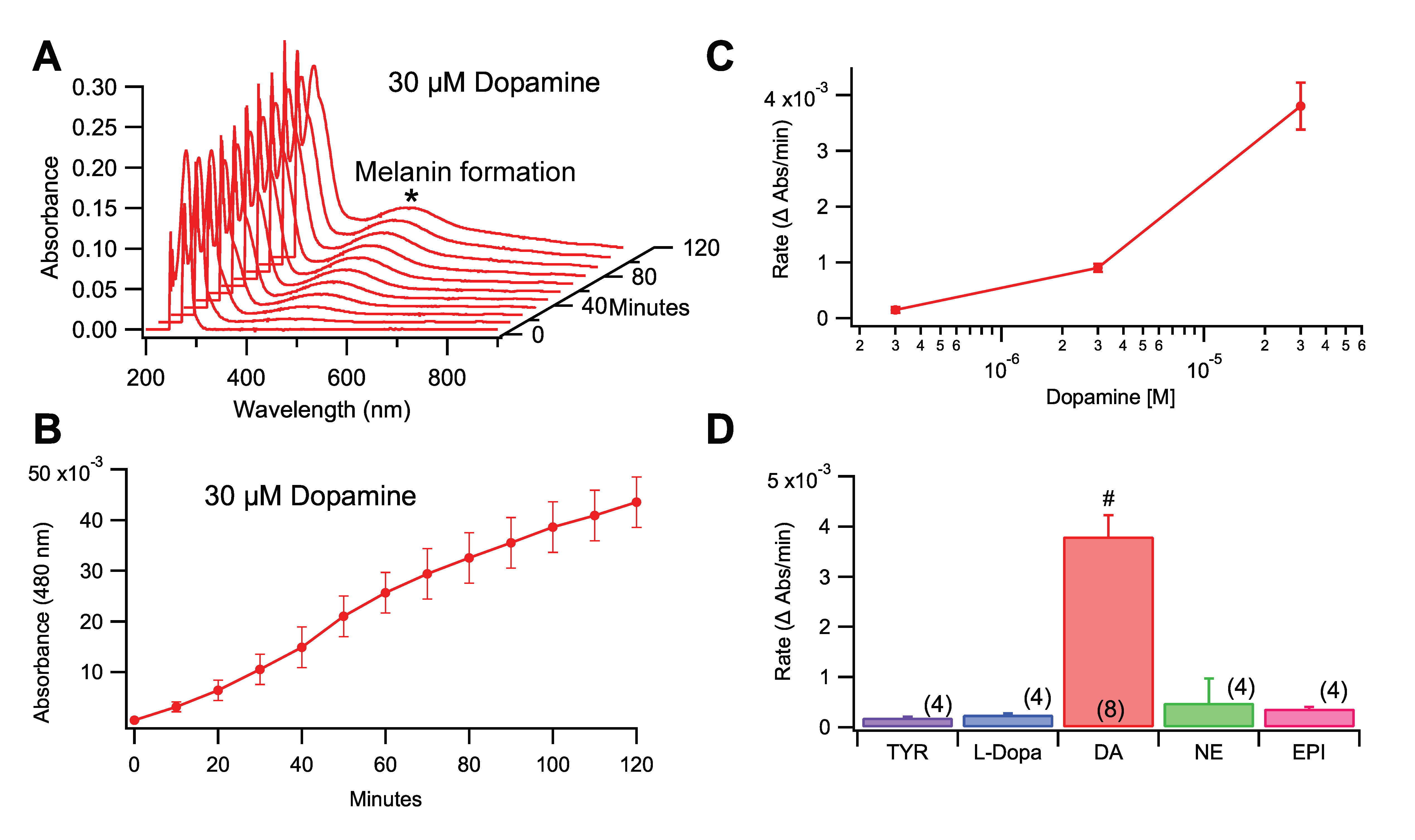 Antioxidants 09 01285 g001 Antioxidants 09 01285 g001