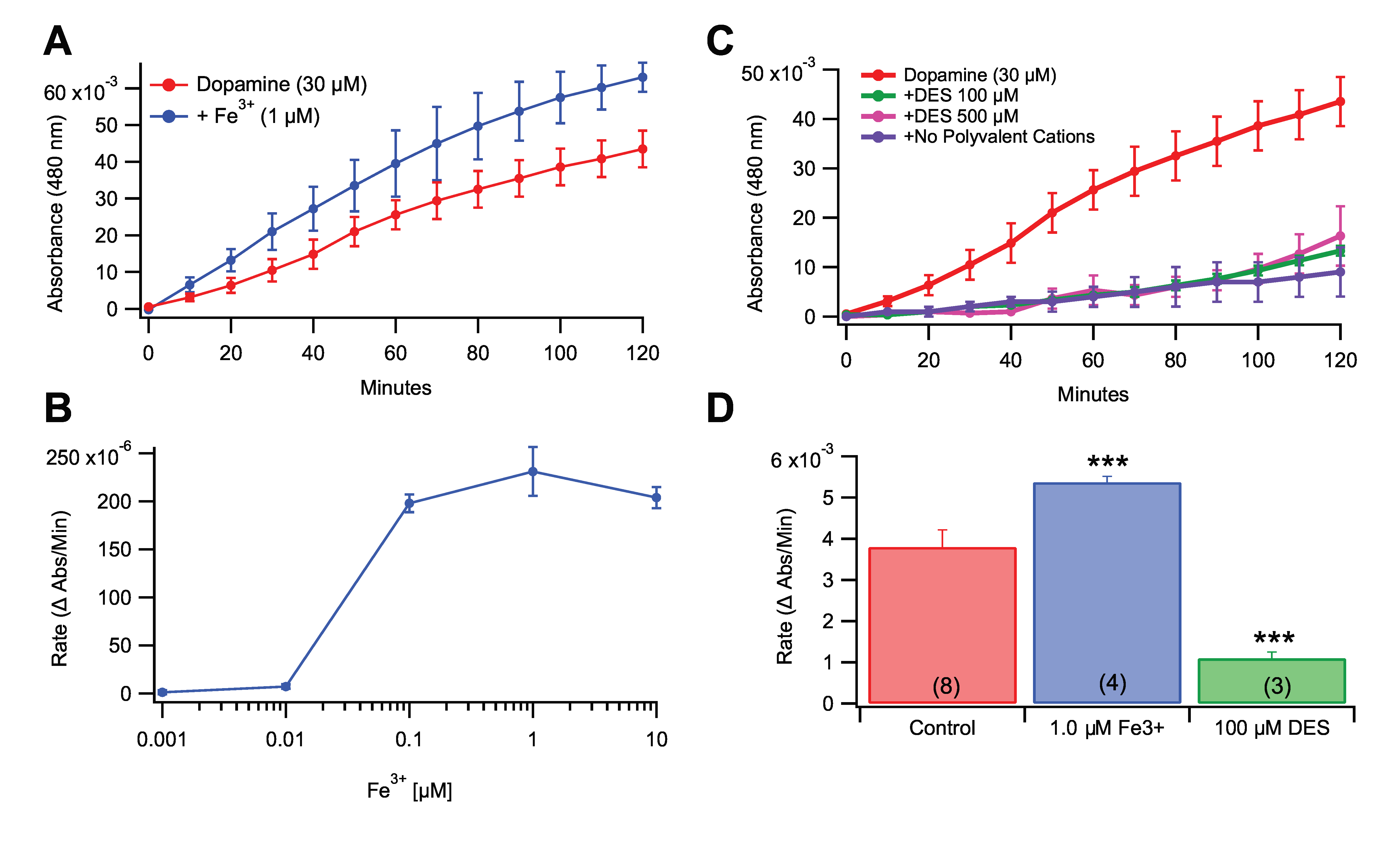Antioxidants 09 01285 g002 Antioxidants 09 01285 g002