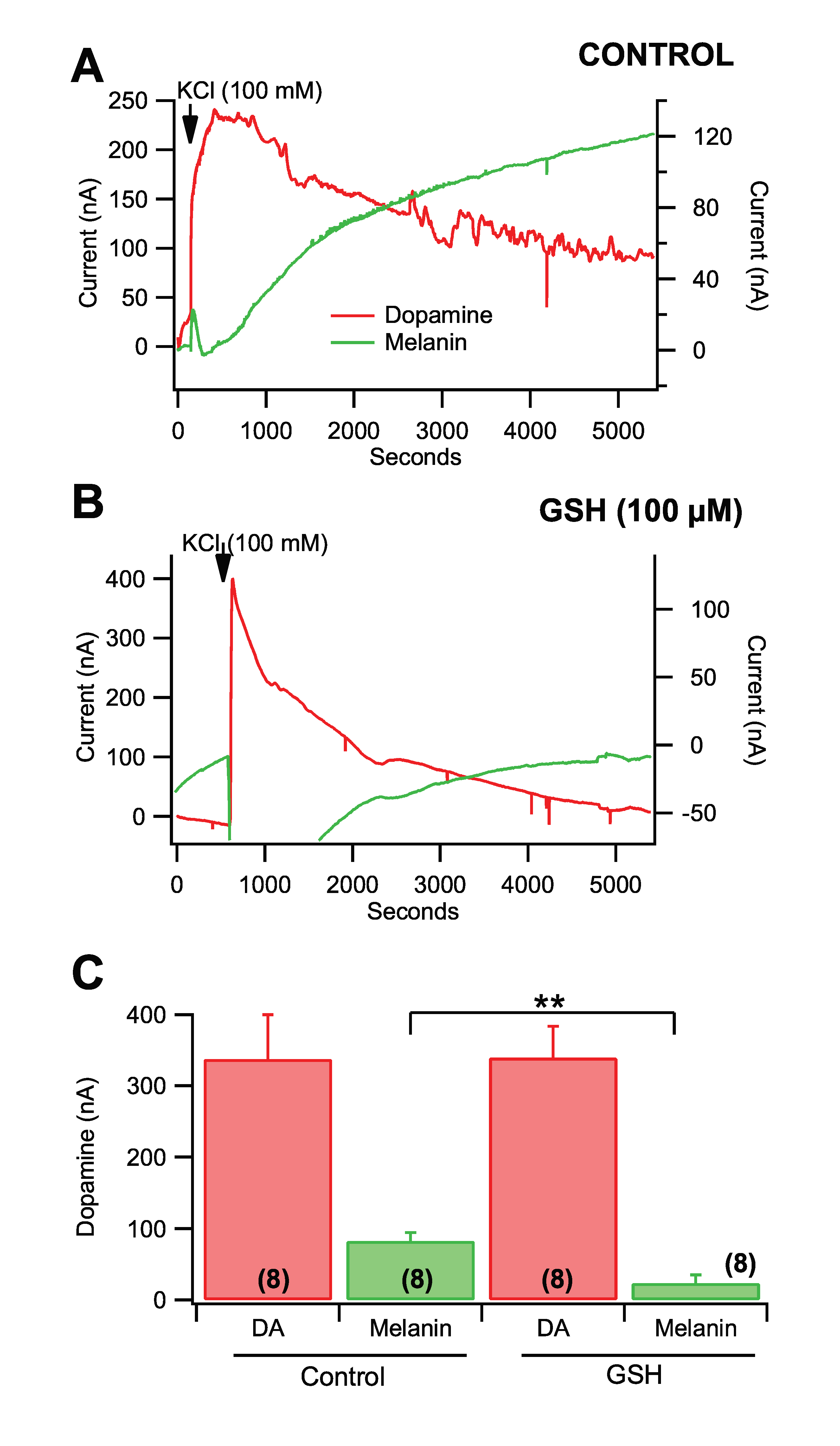 Antioxidants 09 01285 g006 Antioxidants 09 01285 g006