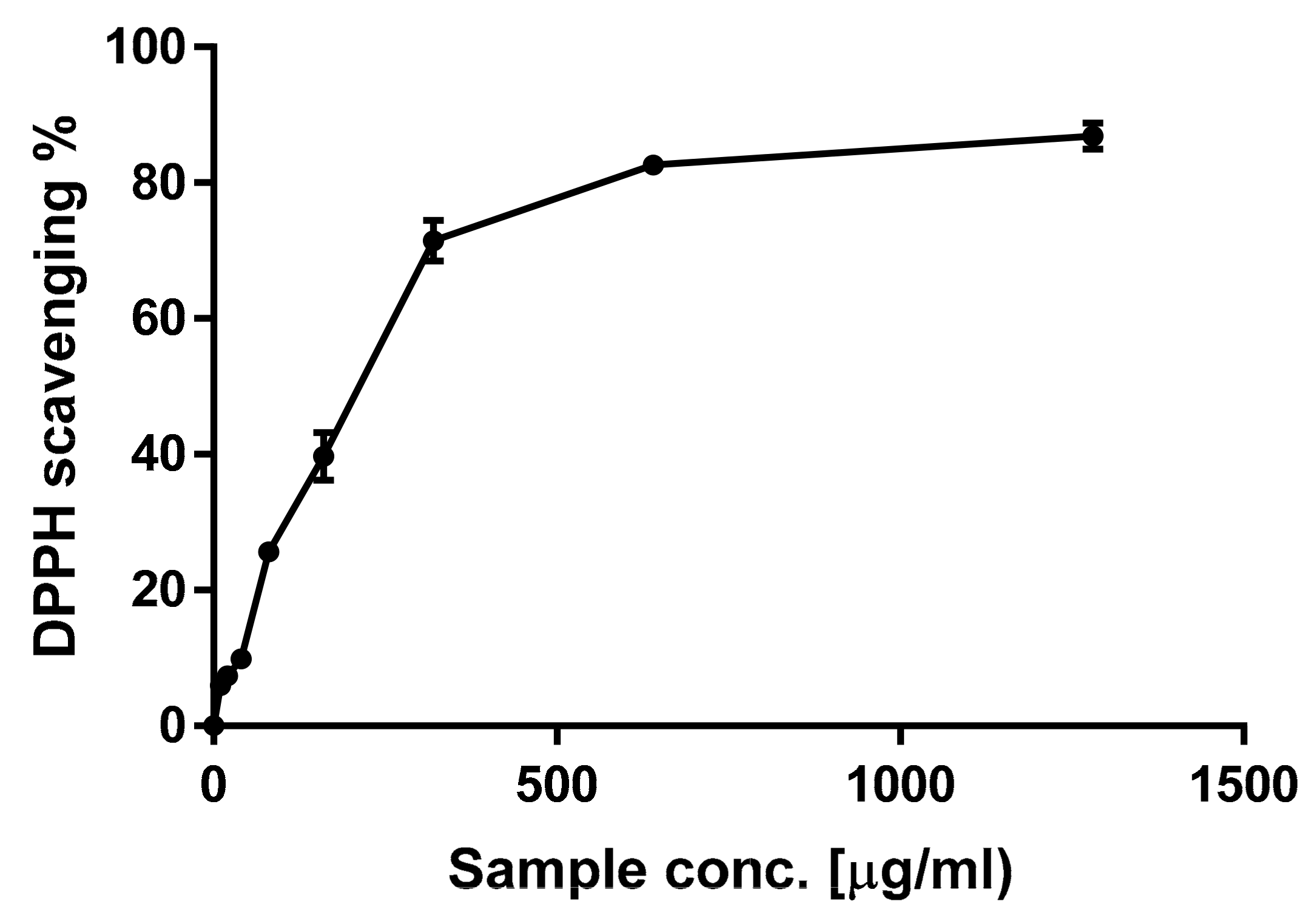 Antioxidants 09 01286 g002 Antioxidants 09 01286 g002