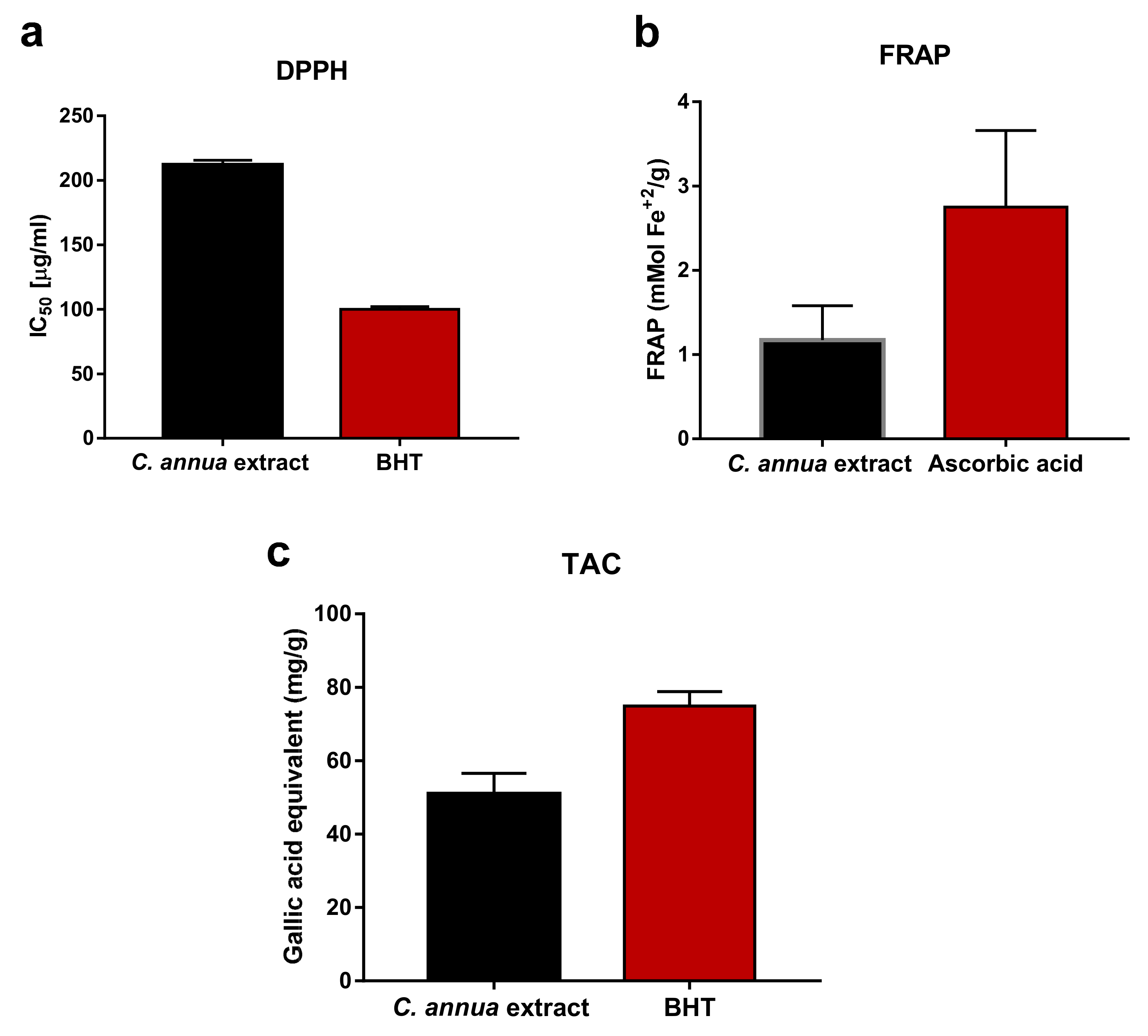 Antioxidants 09 01286 g003 Antioxidants 09 01286 g003