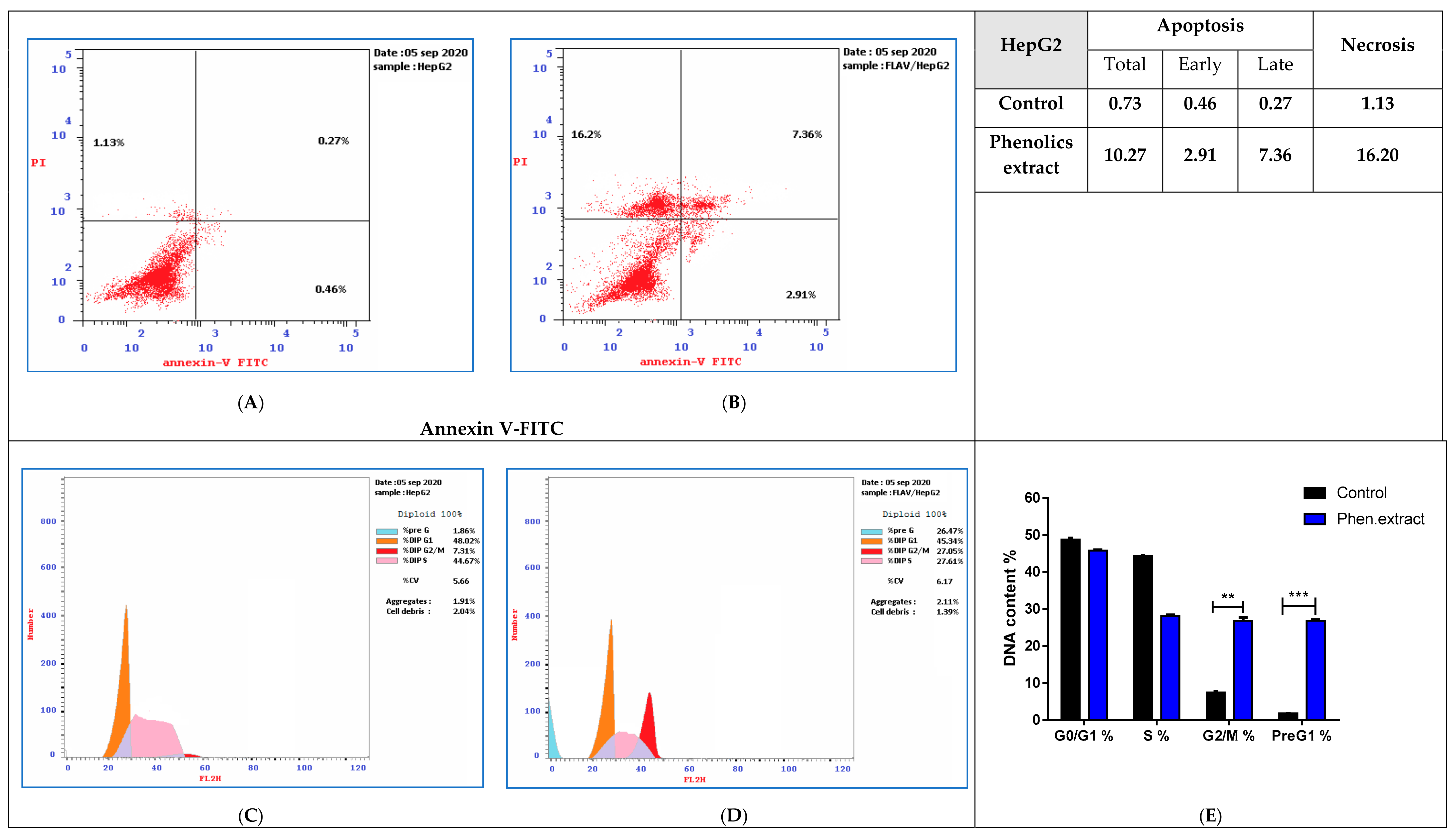Antioxidants 09 01286 g007 Antioxidants 09 01286 g007