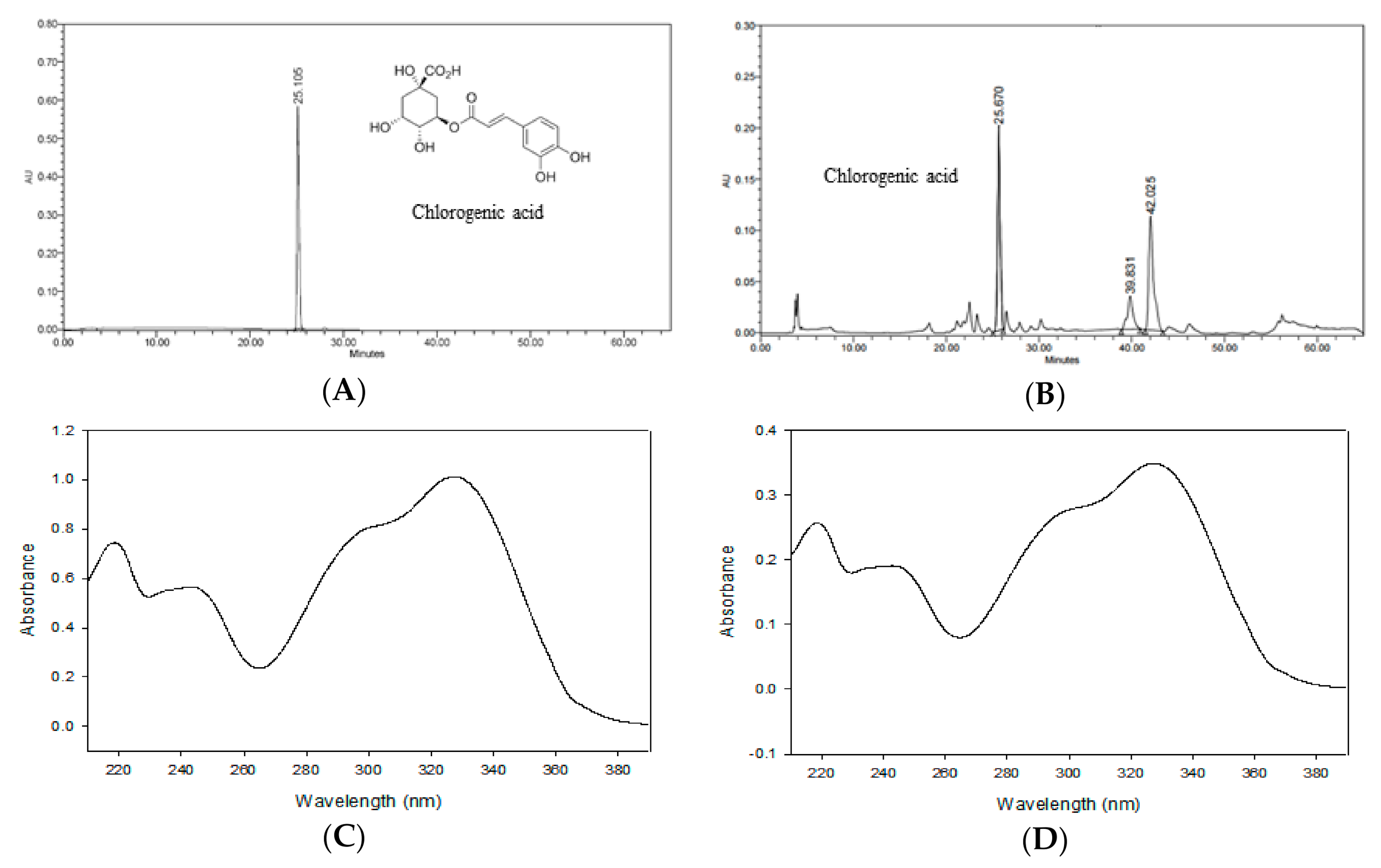 Antioxidants 09 01290 g002