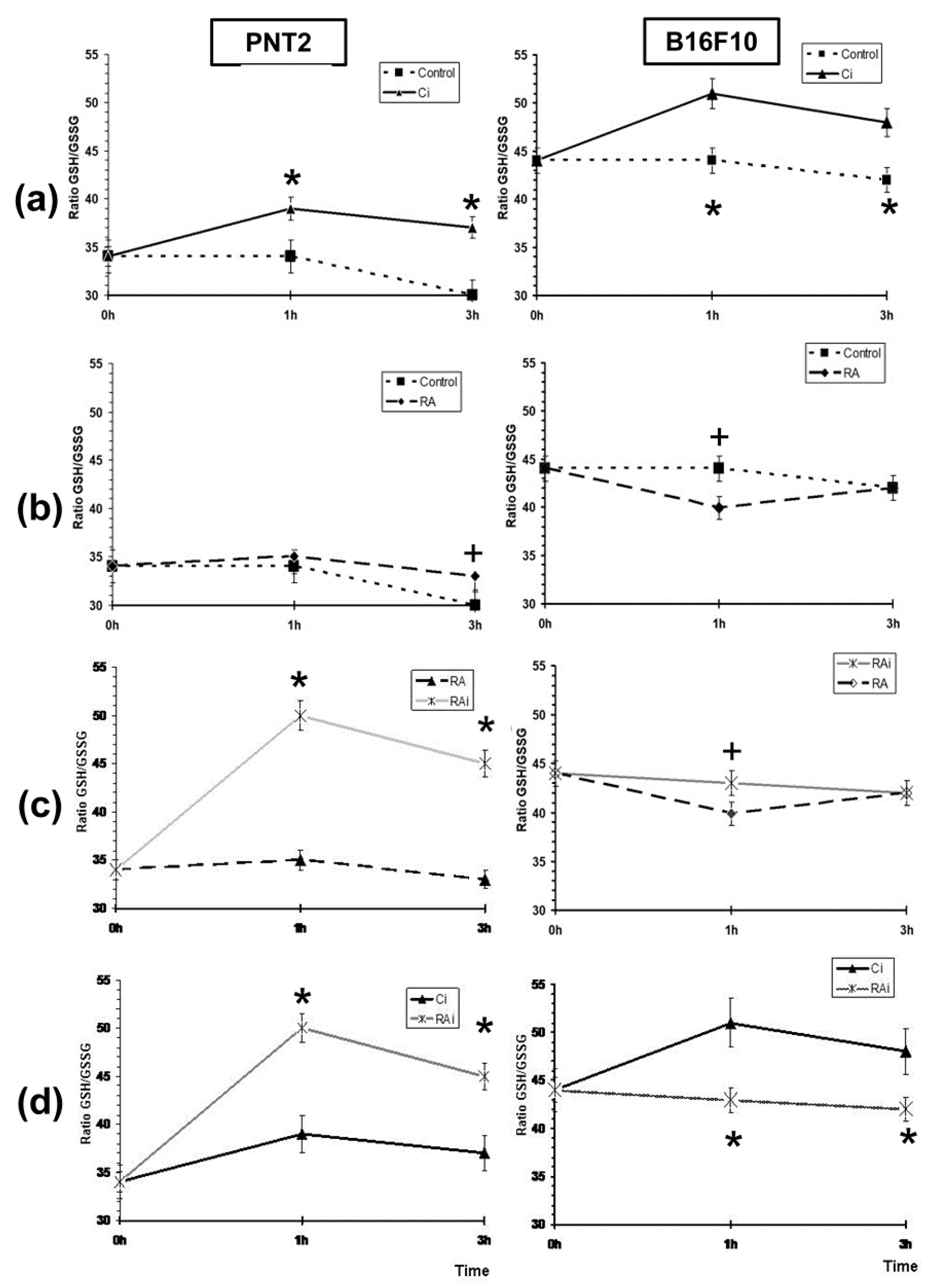 Antioxidants 09 01291 g004