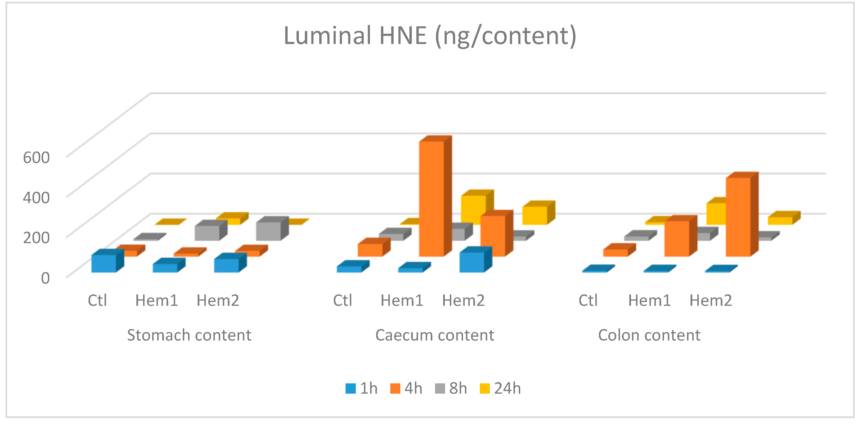 Antioxidants 09 01293 g001 Antioxidants 09 01293 g001