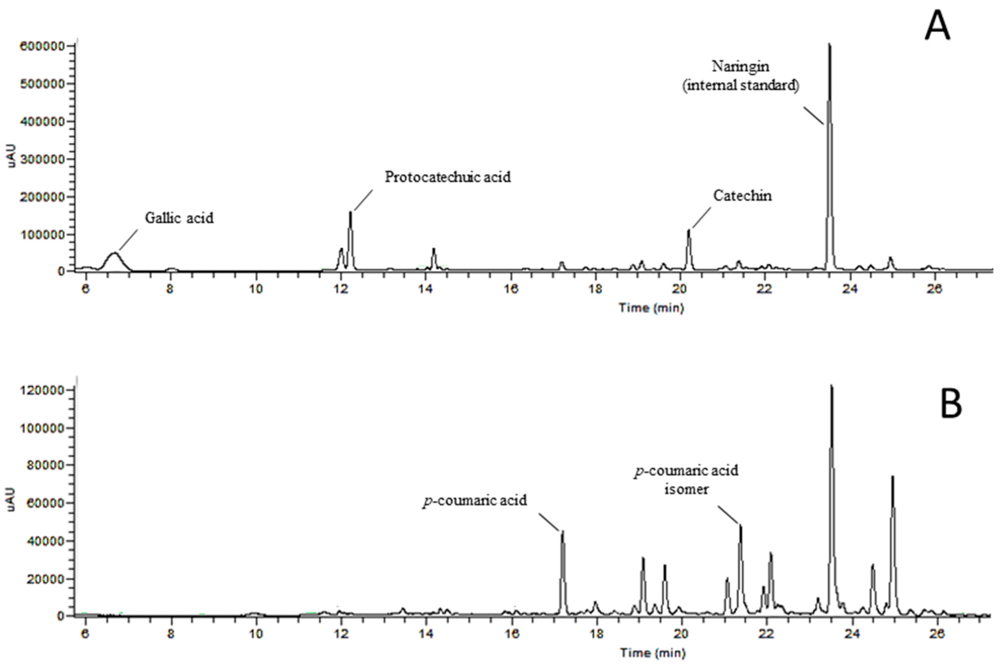 Antioxidants 09 01295 g004 Antioxidants 09 01295 g004