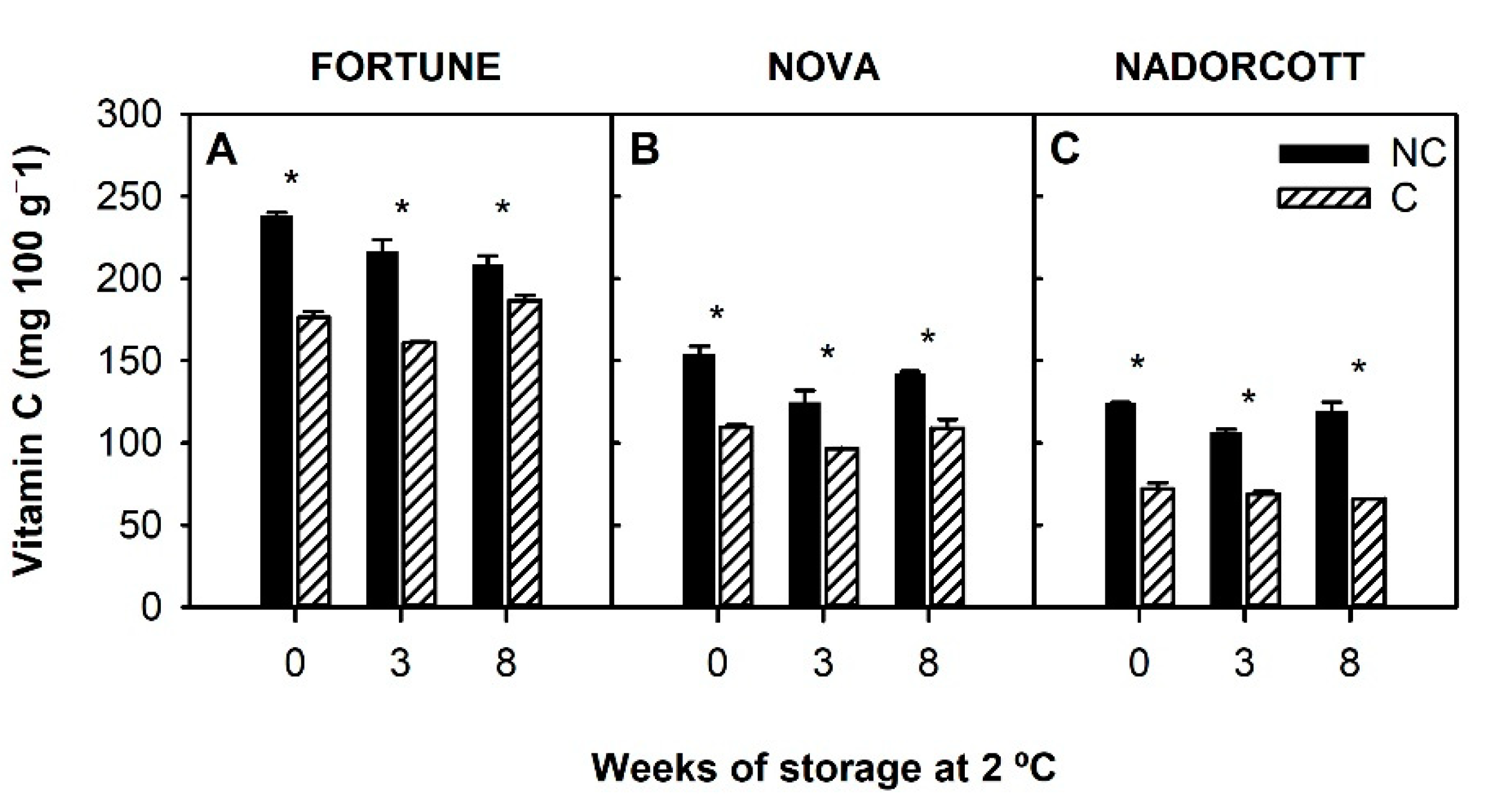 Antioxidants 09 01296 g003